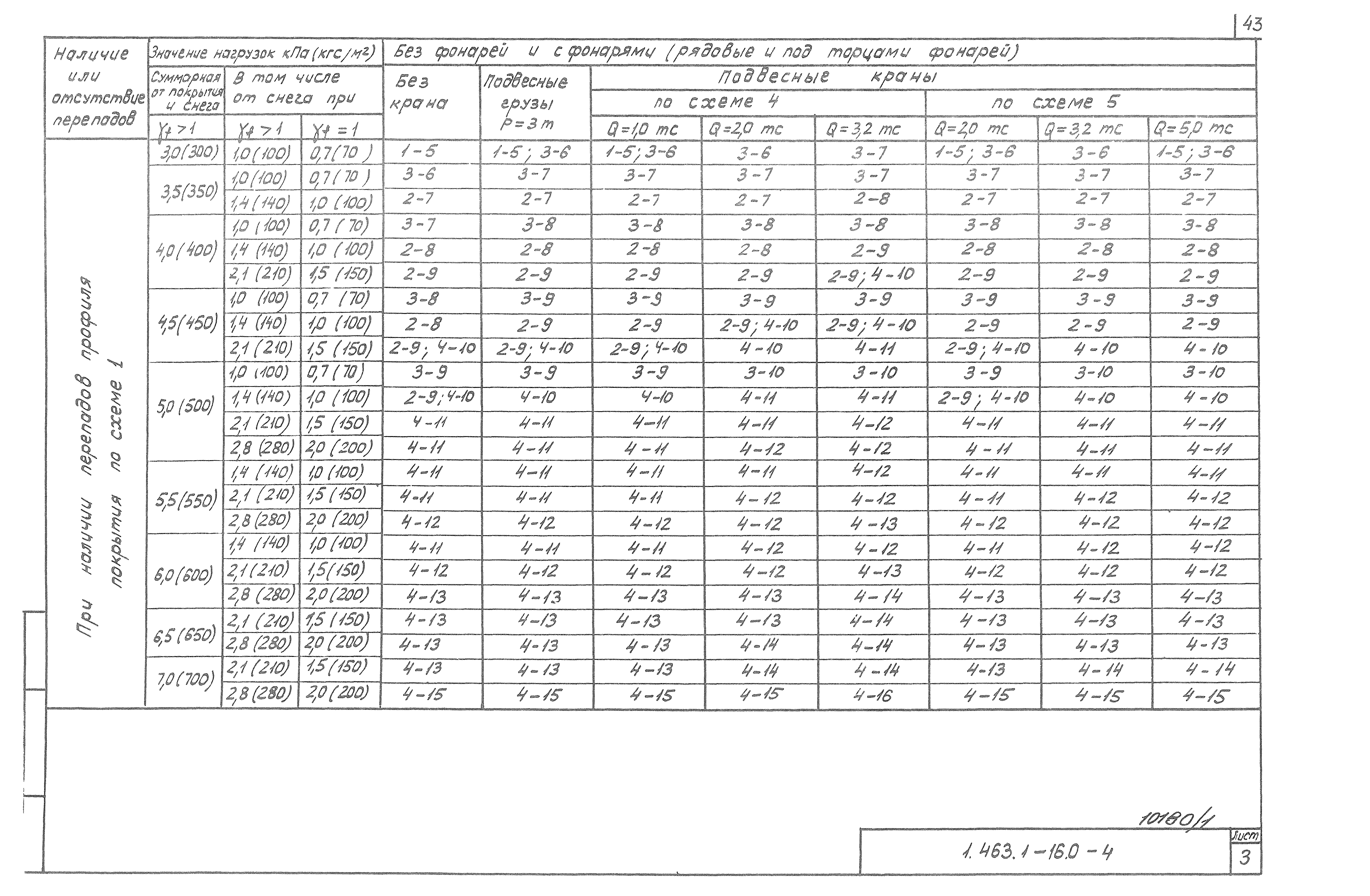 Серия 1.463.1-16