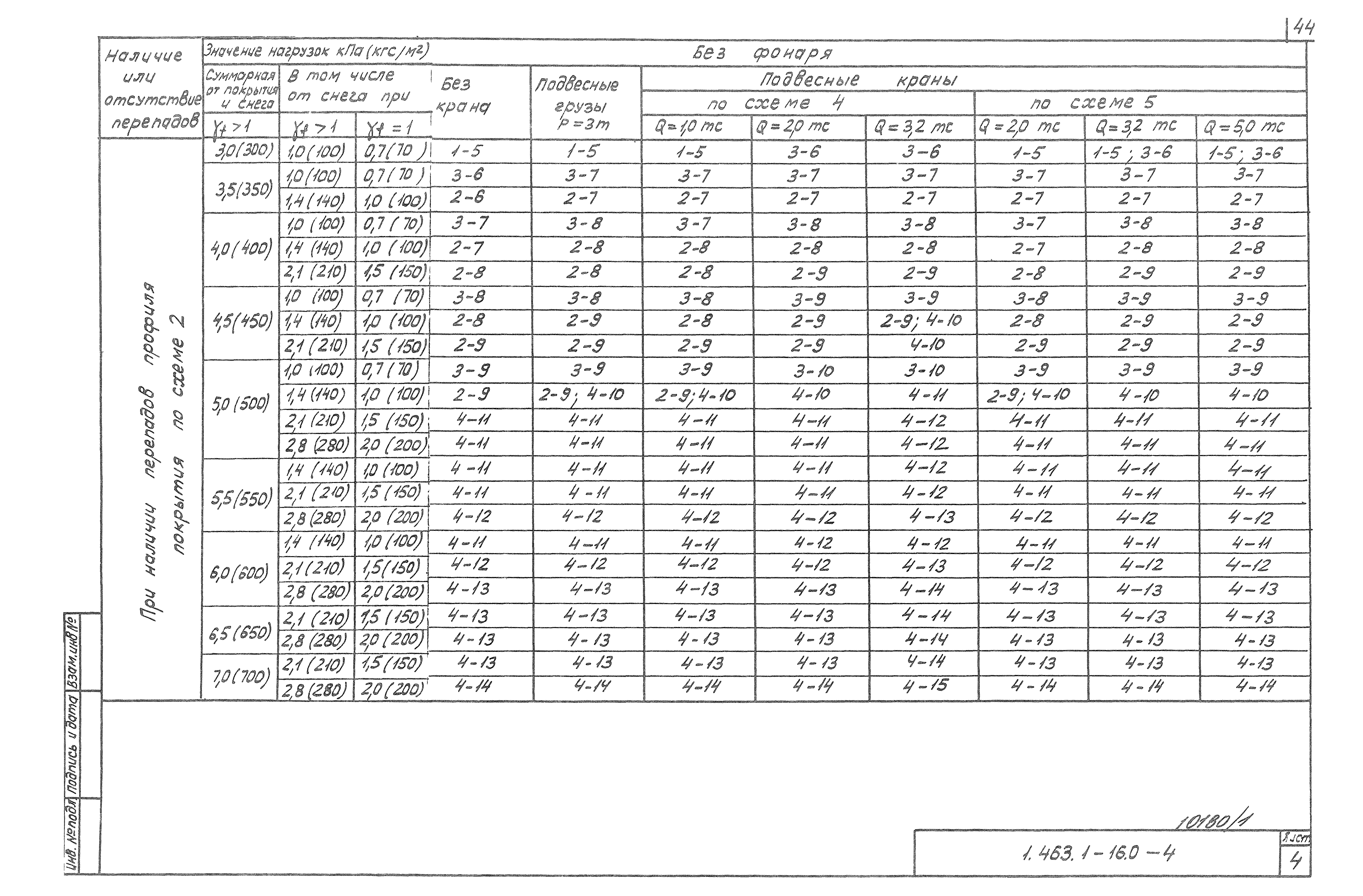 Серия 1.463.1-16