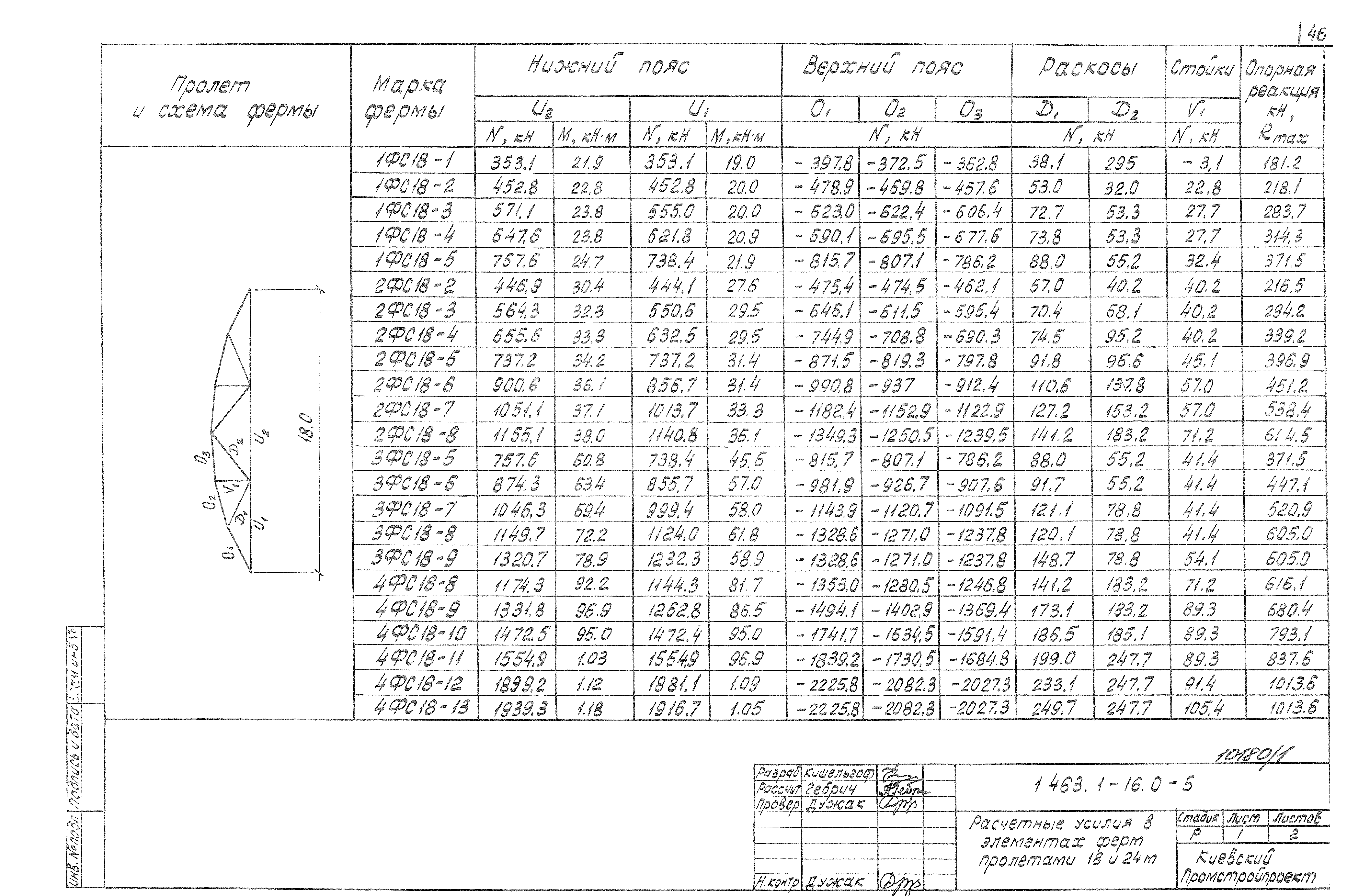 Серия 1.463.1-16