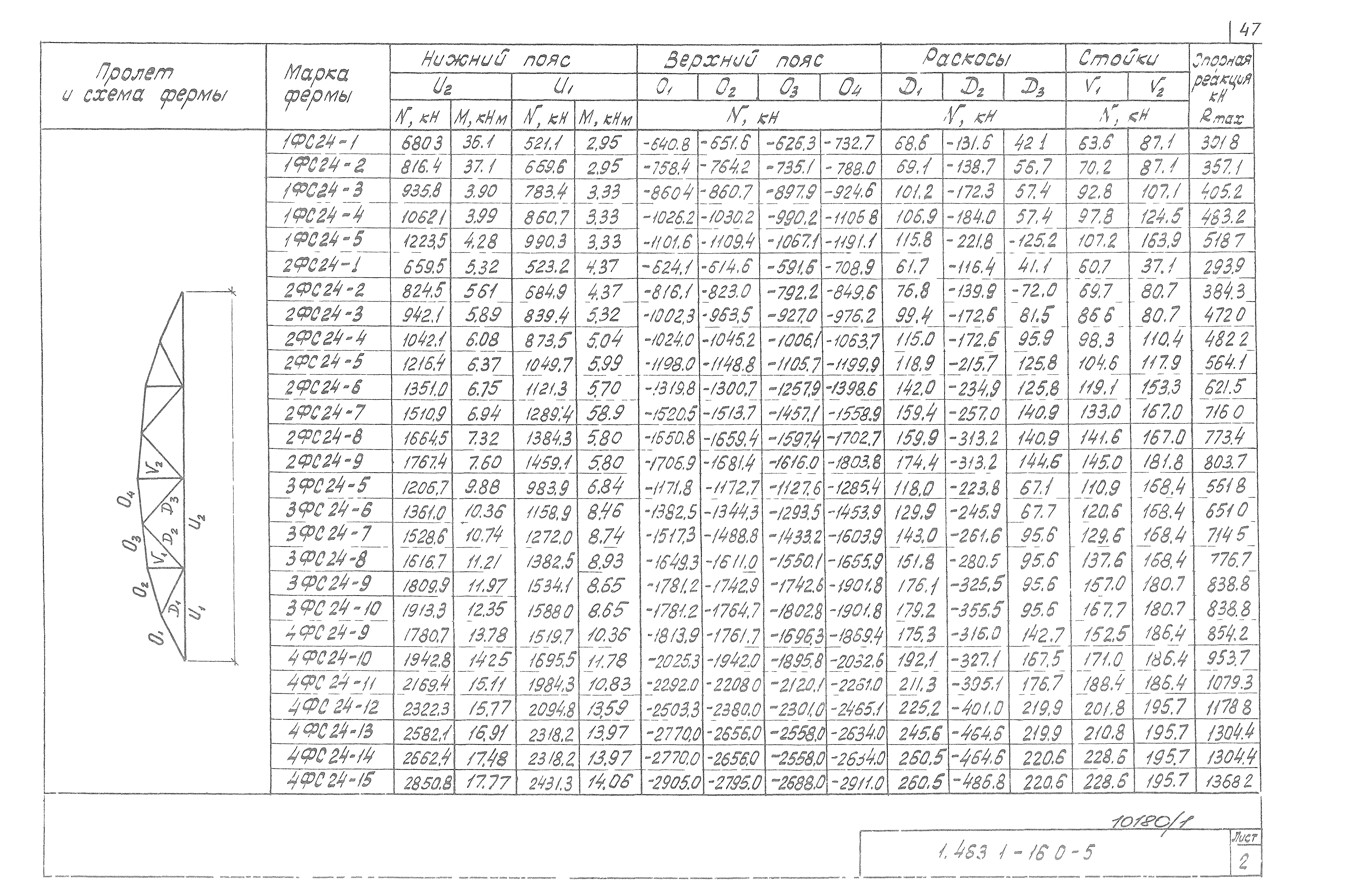 Серия 1.463.1-16