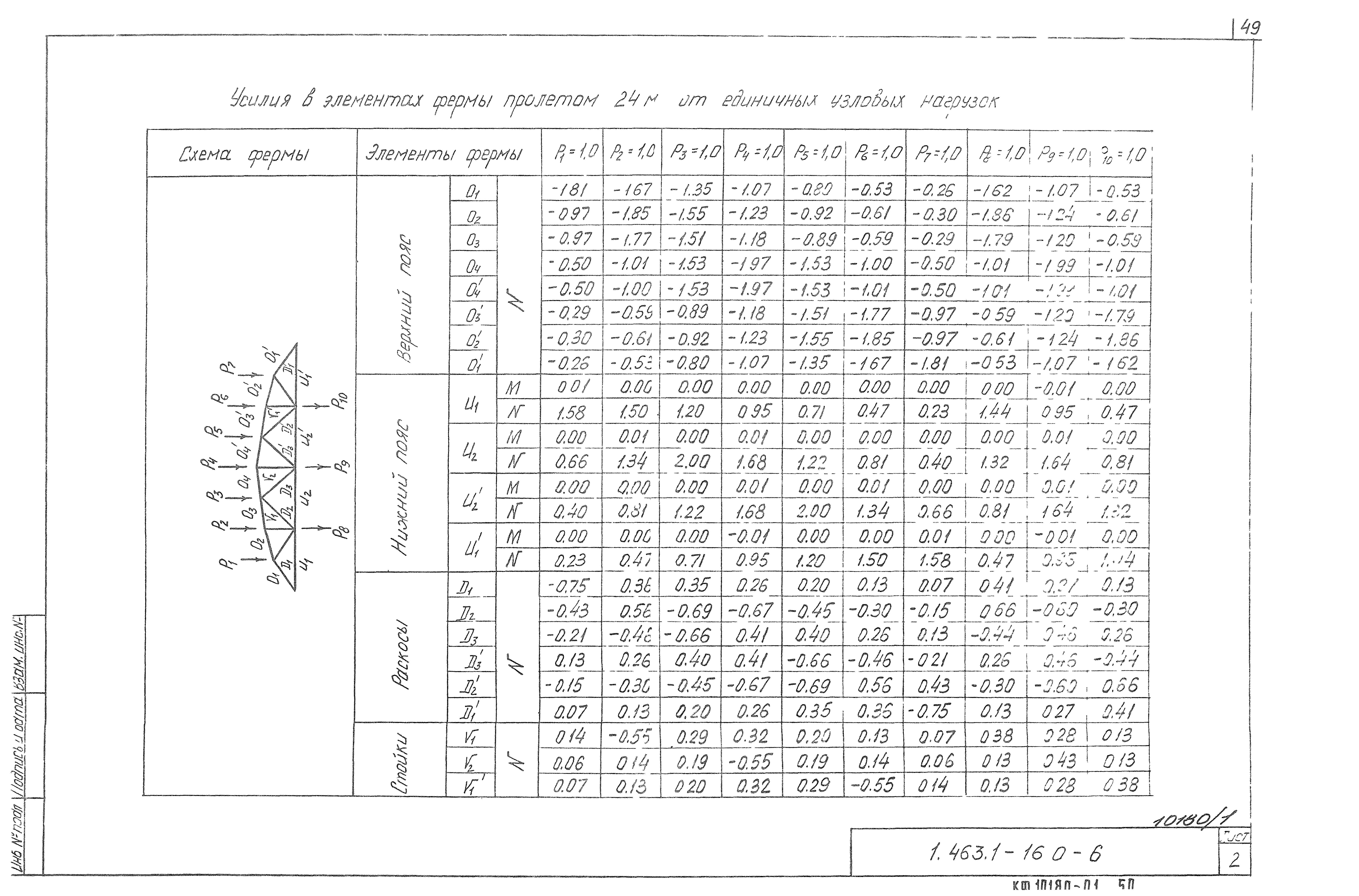 Серия 1.463.1-16