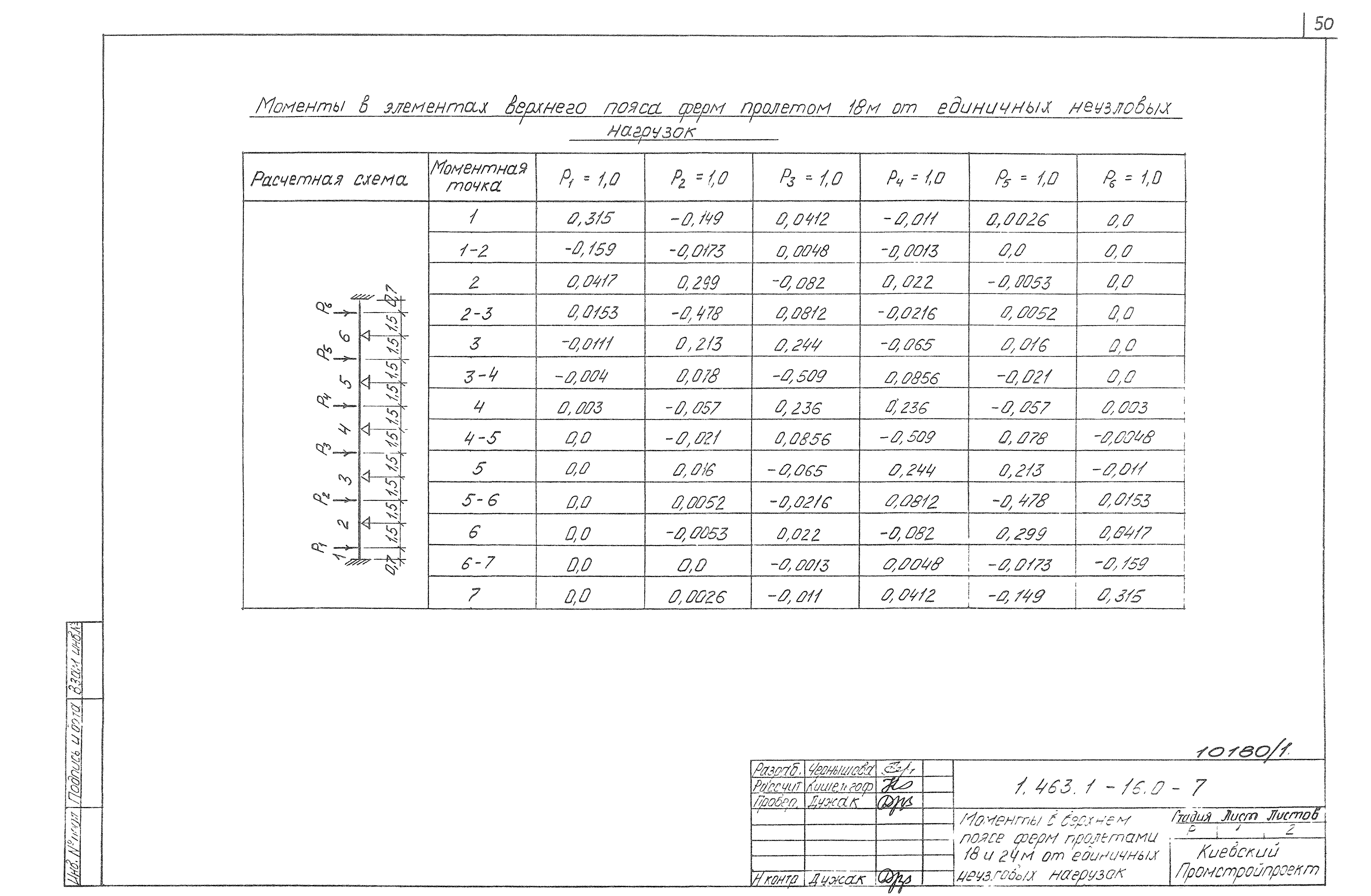 Серия 1.463.1-16