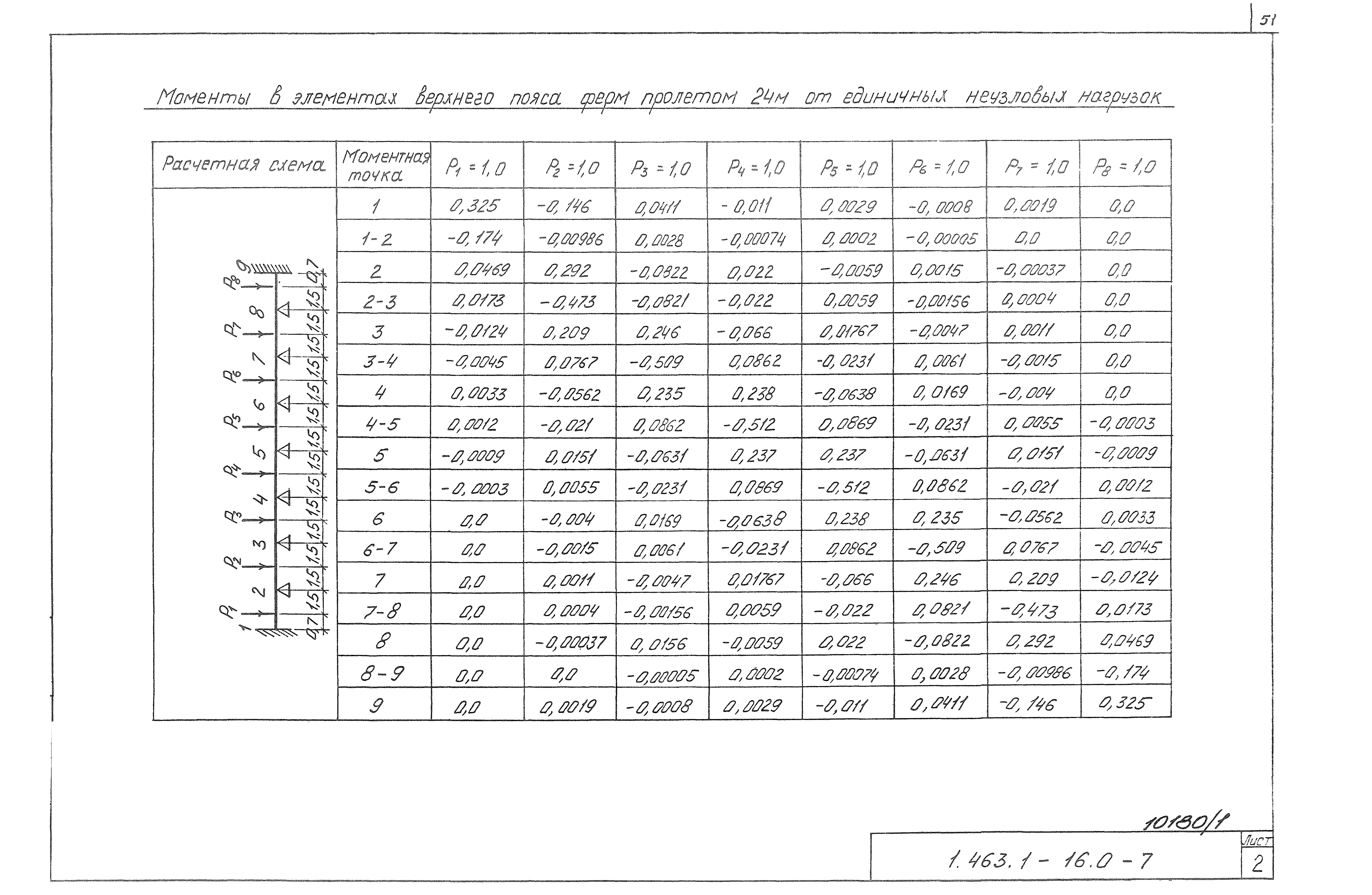 Серия 1.463.1-16