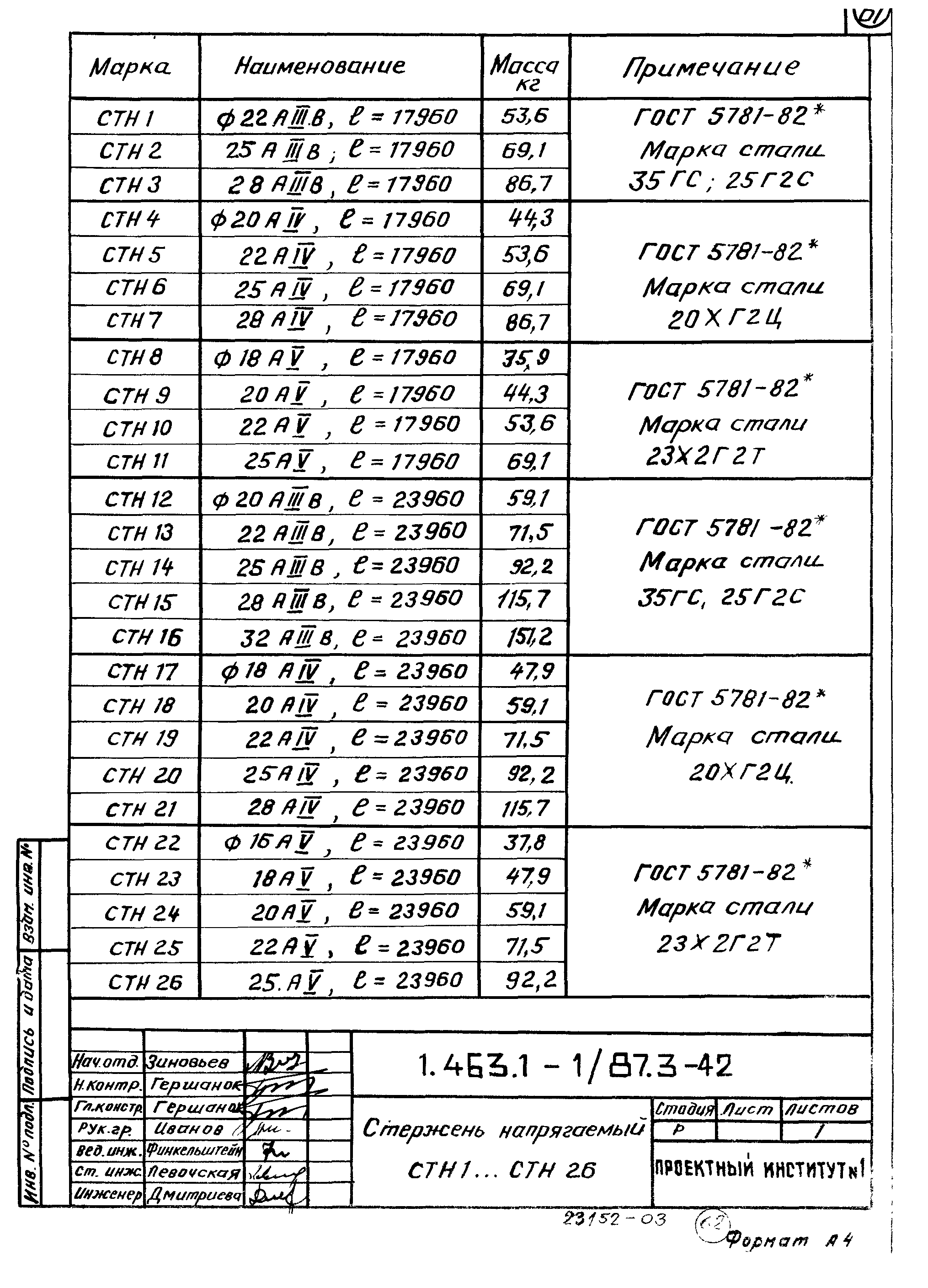 Серия 1.463.1-1/87