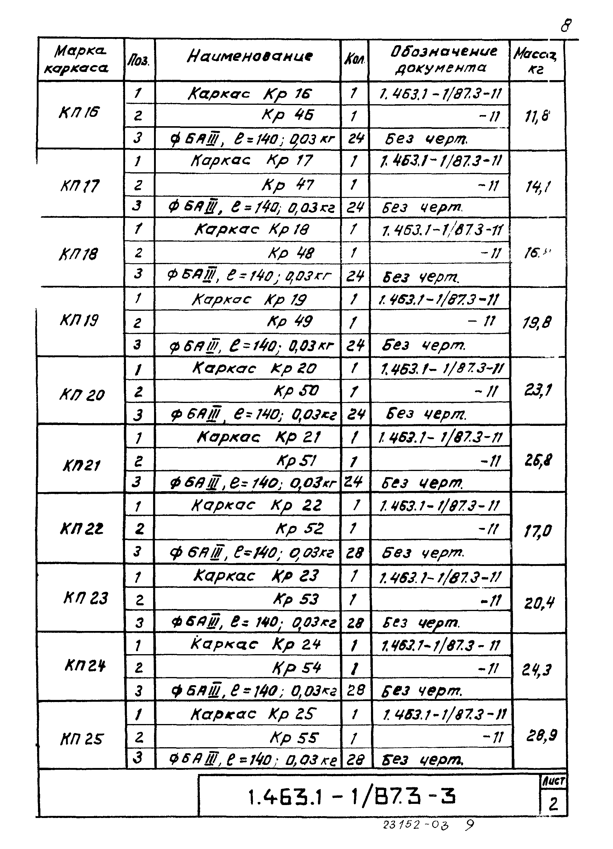 Серия 1.463.1-1/87