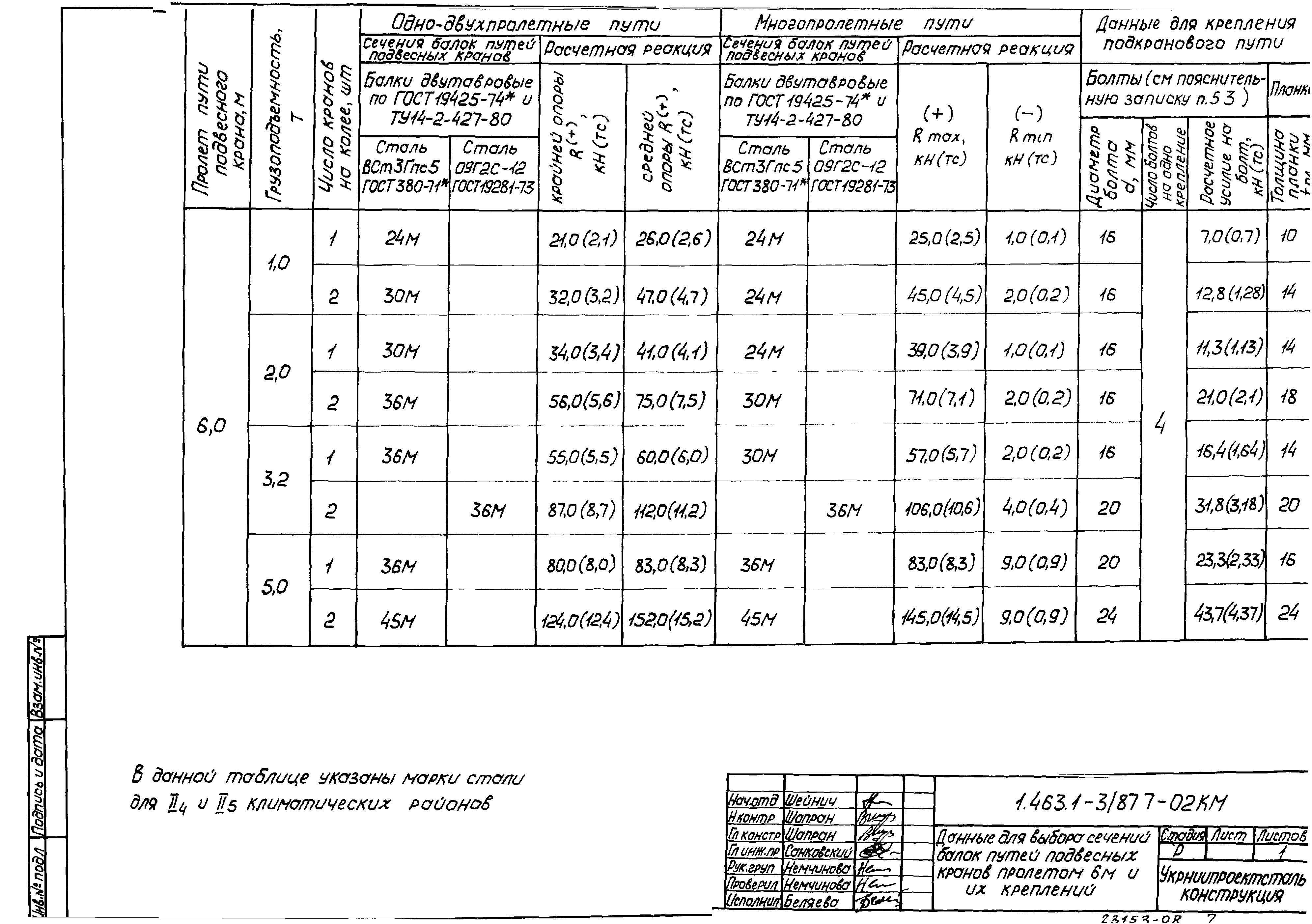 Серия 1.463.1-3/87