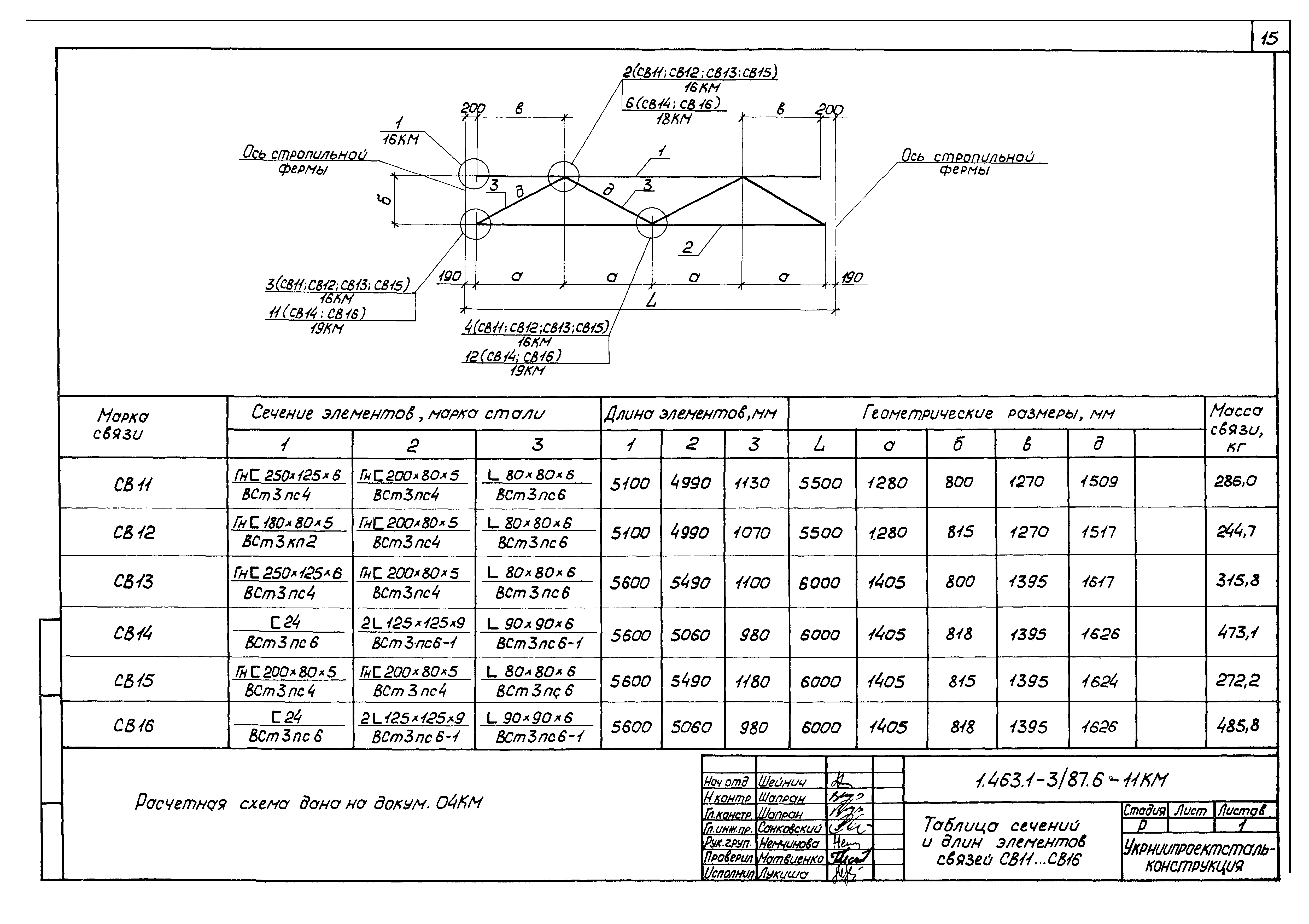 Серия 1.463.1-3/87