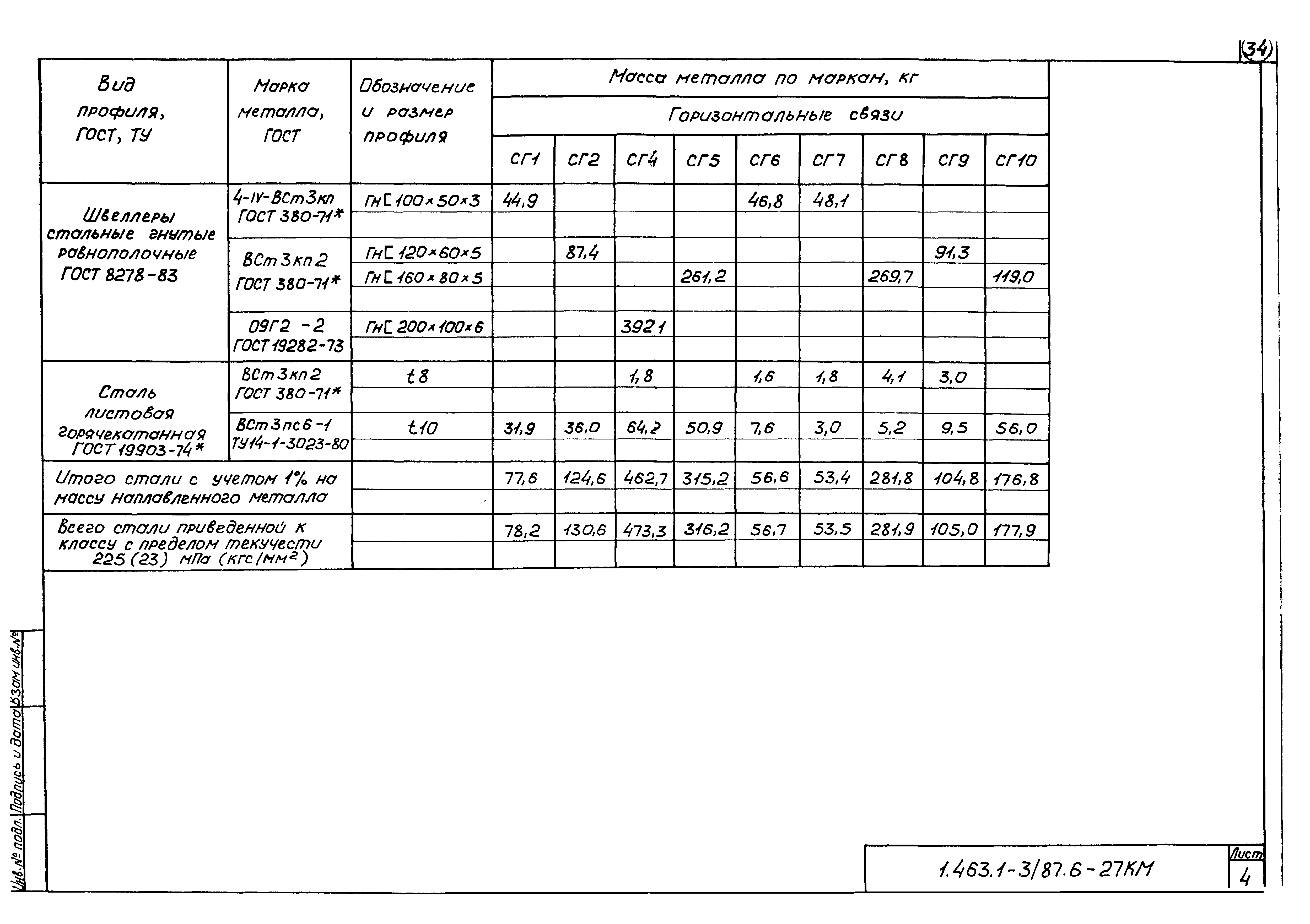 Серия 1.463.1-3/87