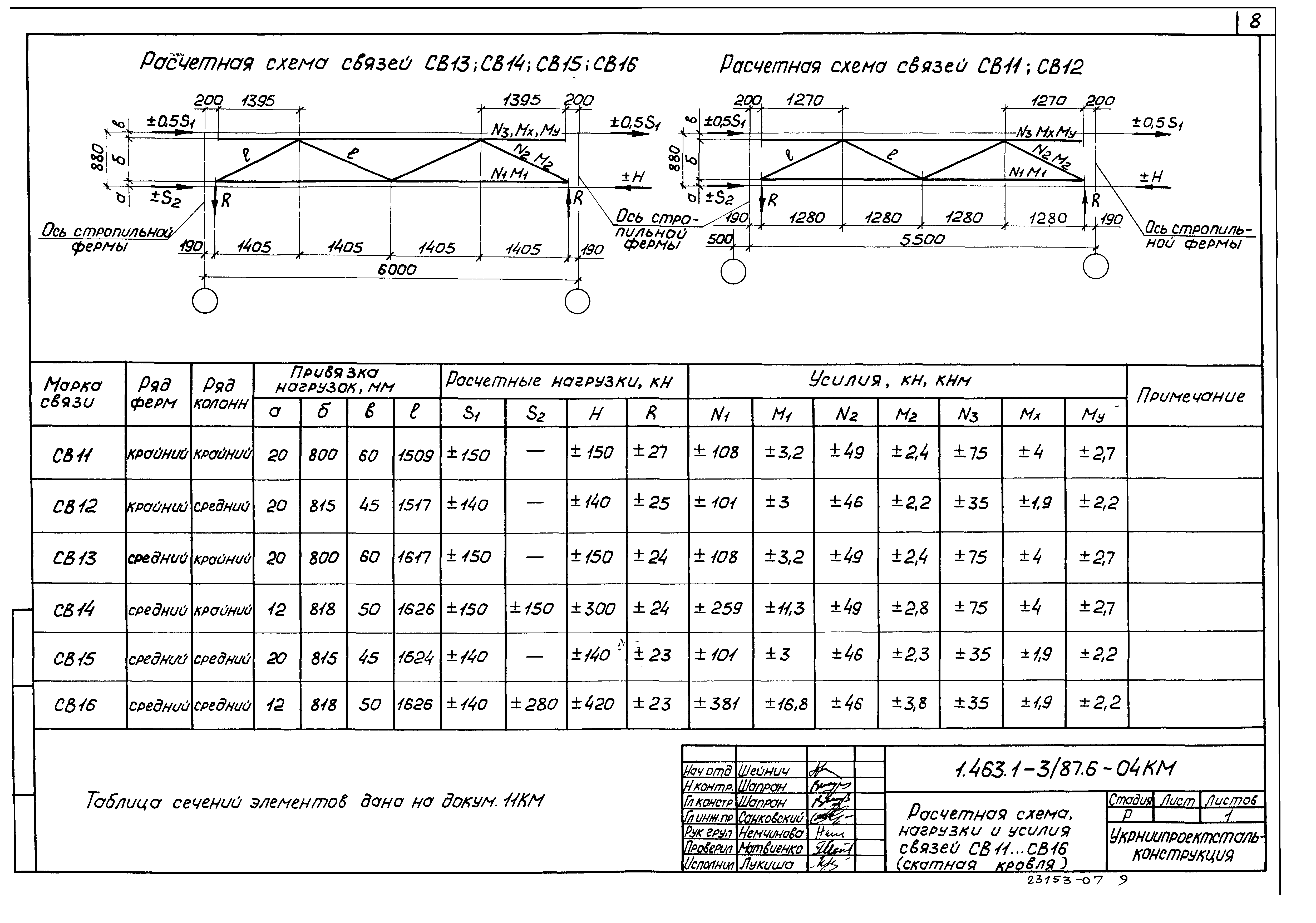 Серия 1.463.1-3/87