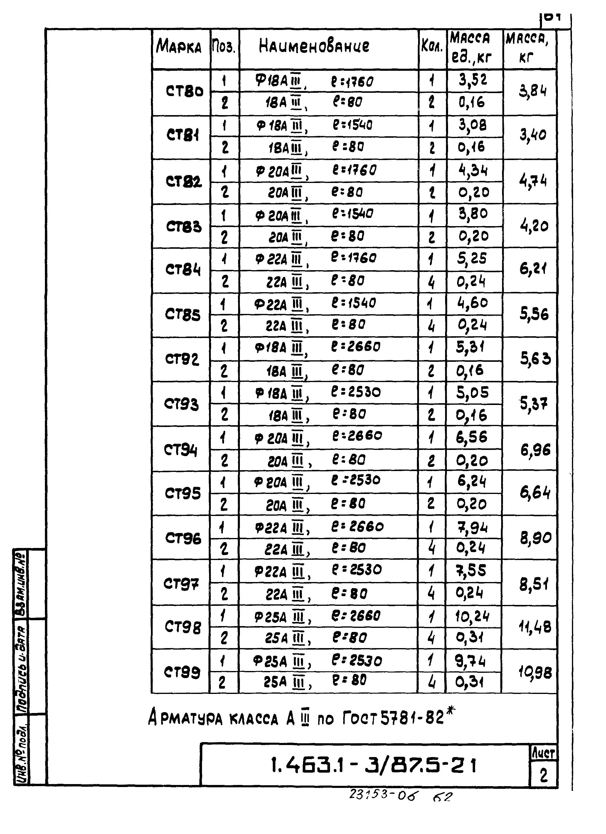 Серия 1.463.1-3/87