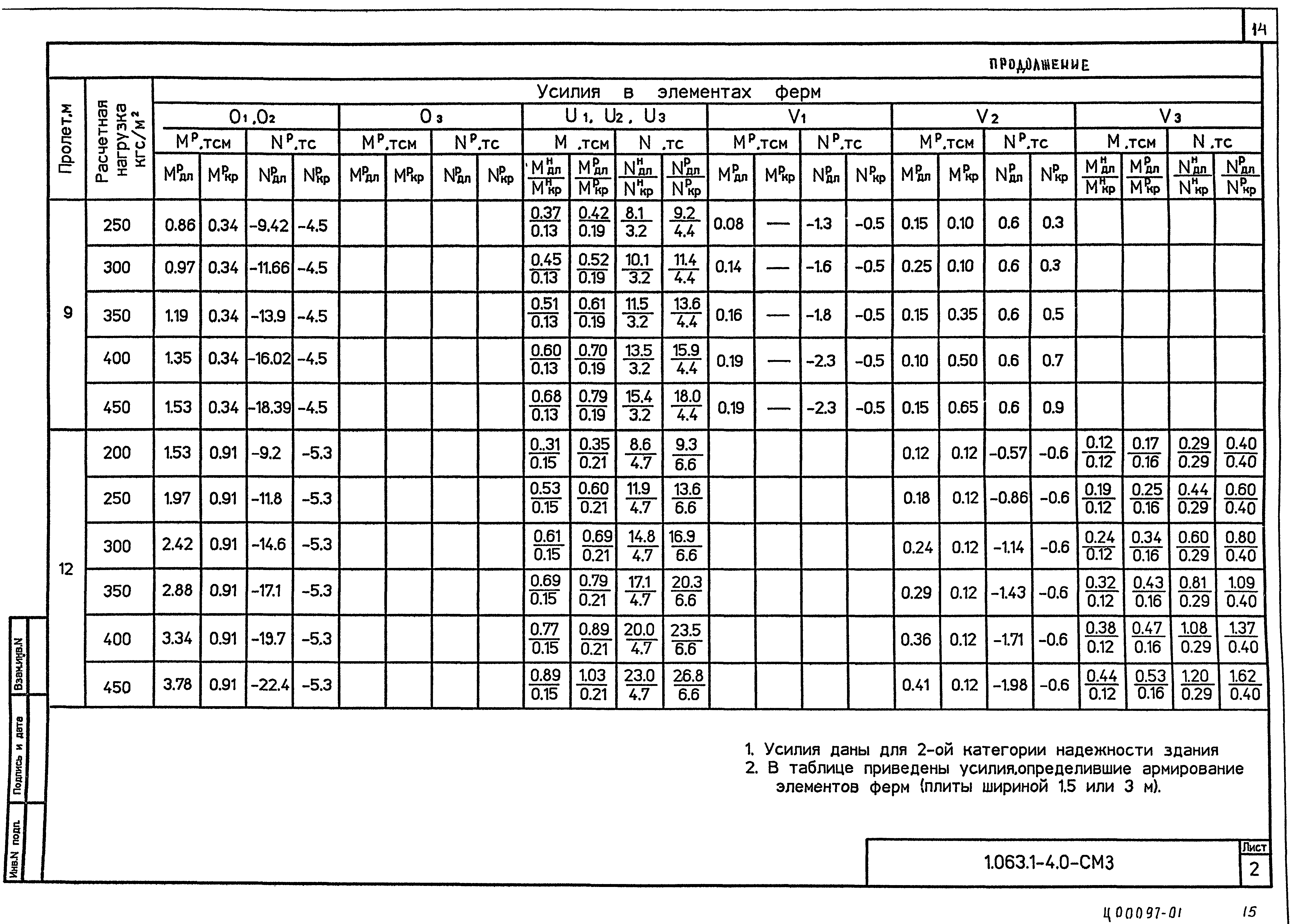 Серия 1.063.1-4