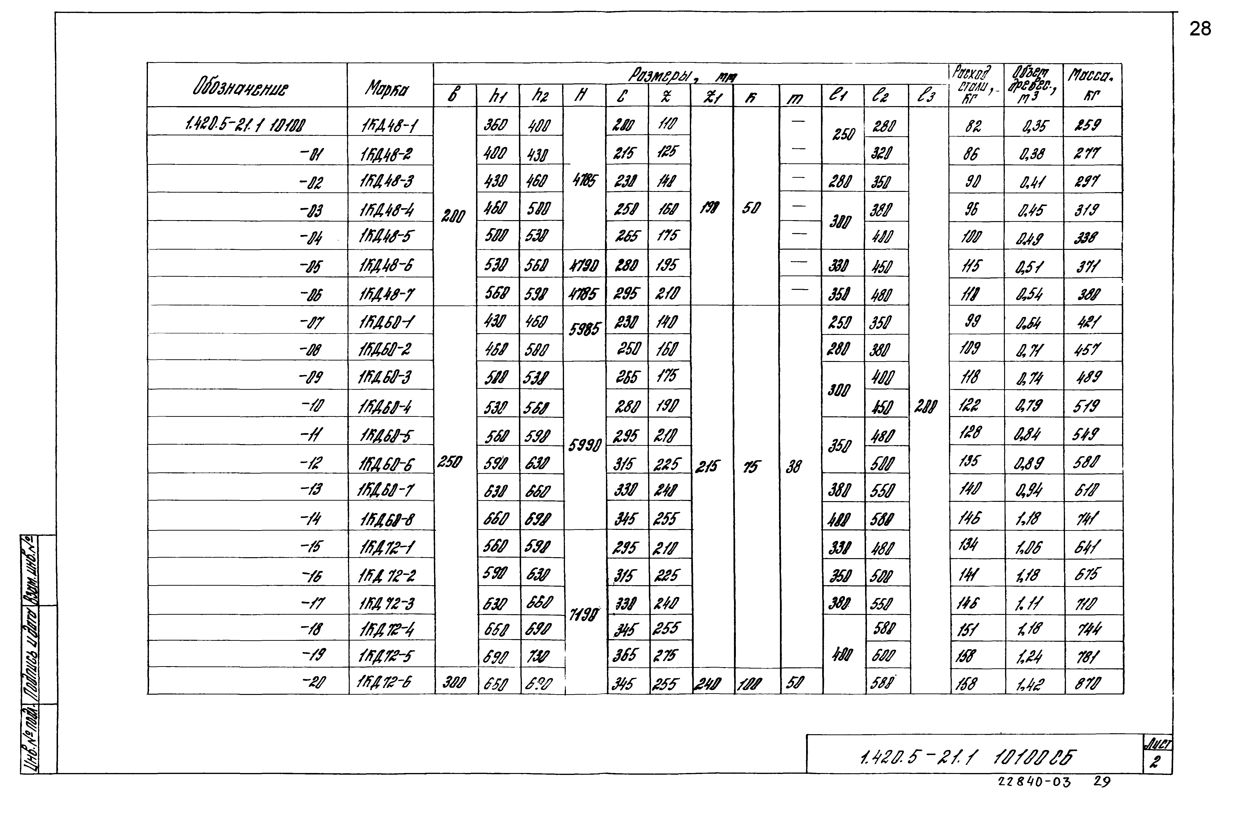 Серия 1.420.5-21