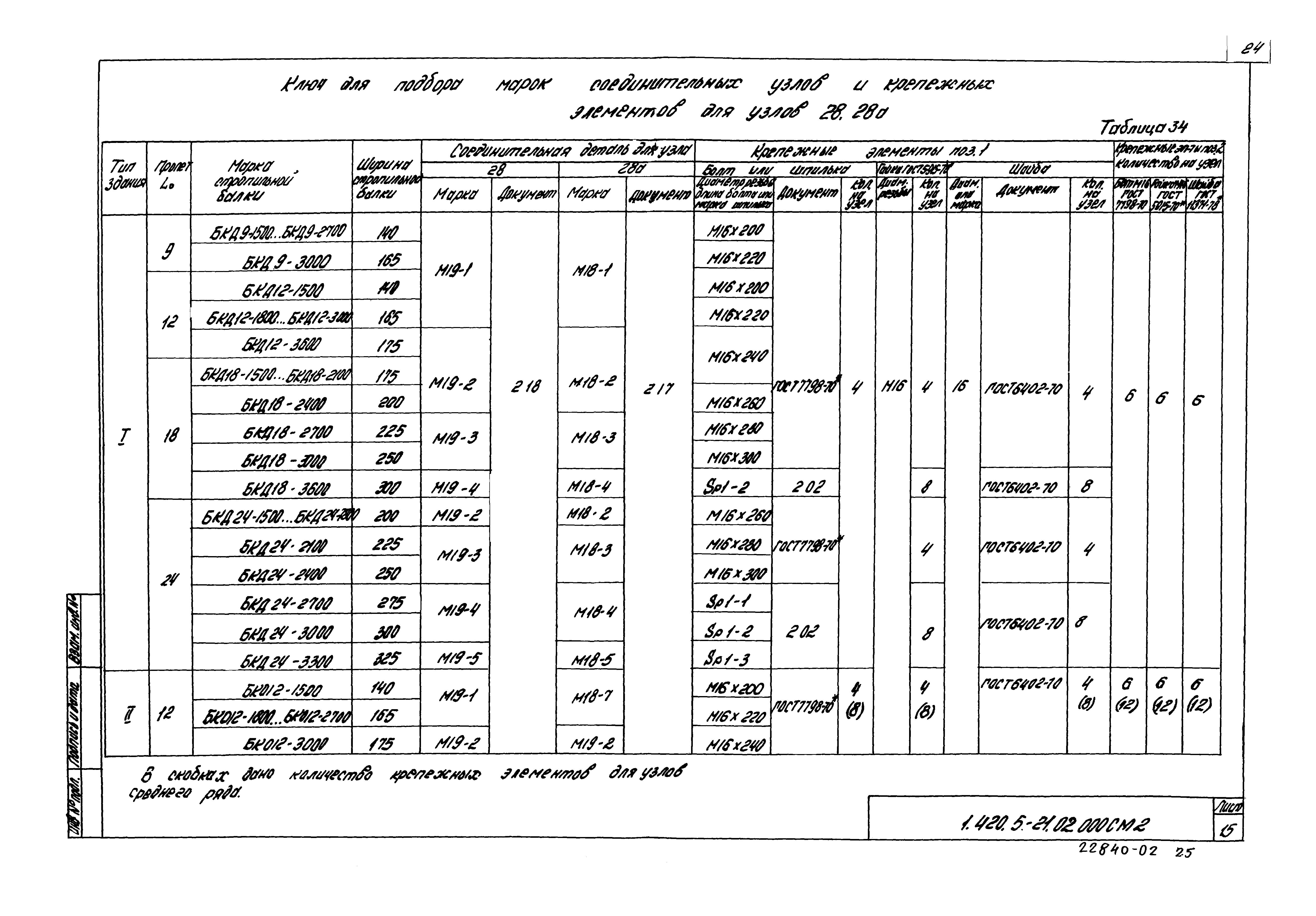 Серия 1.420.5-21