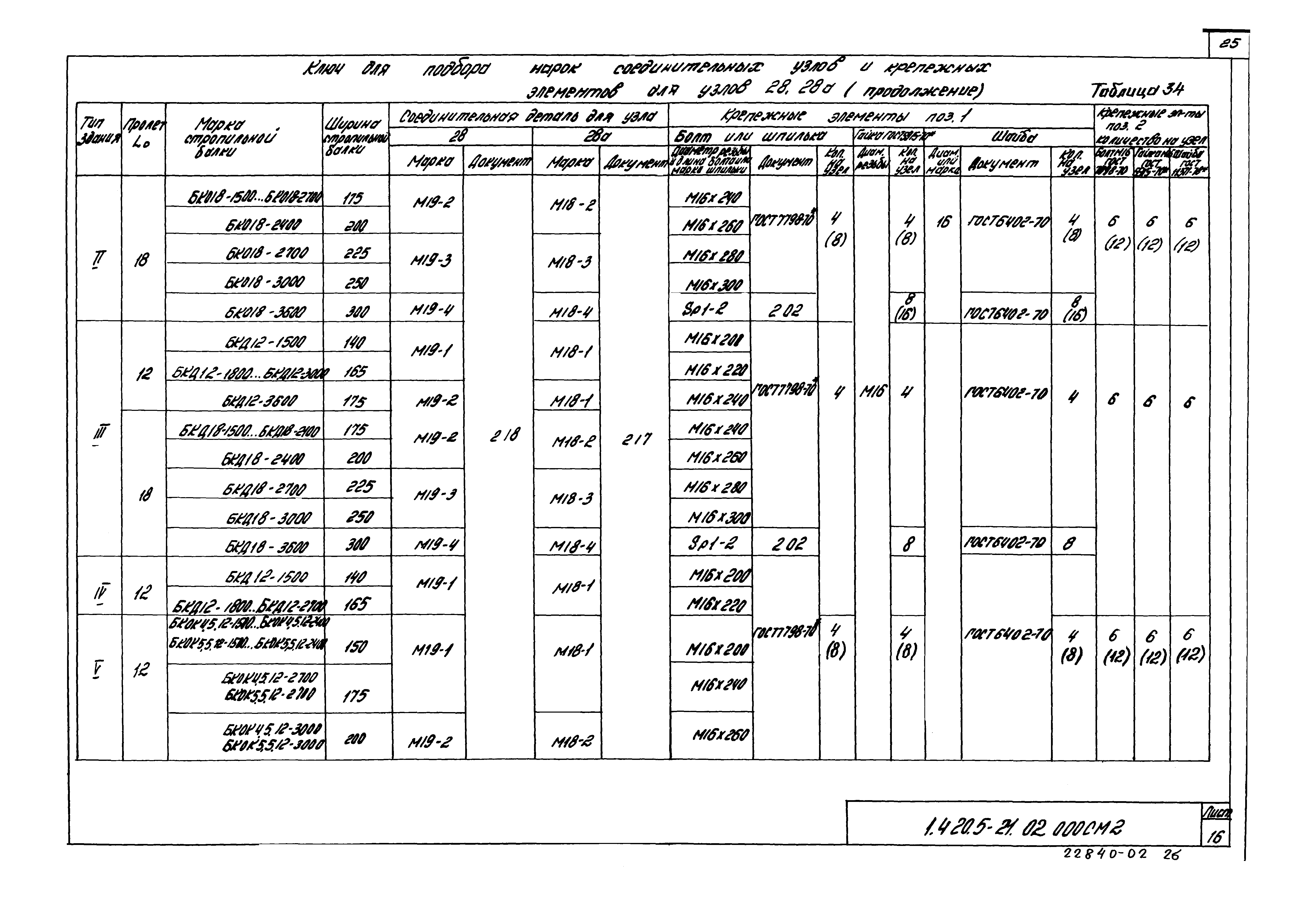 Серия 1.420.5-21