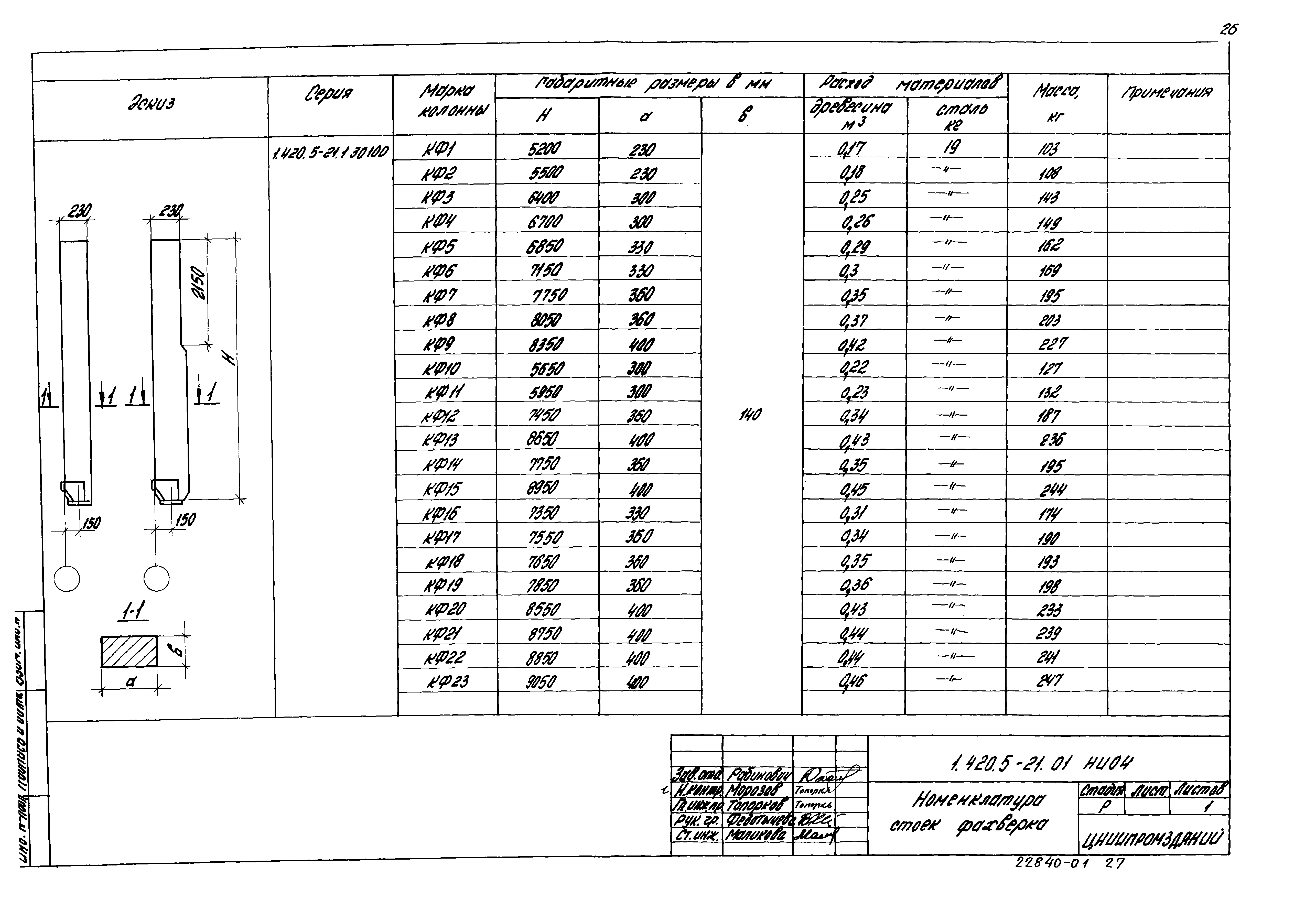 Серия 1.420.5-21