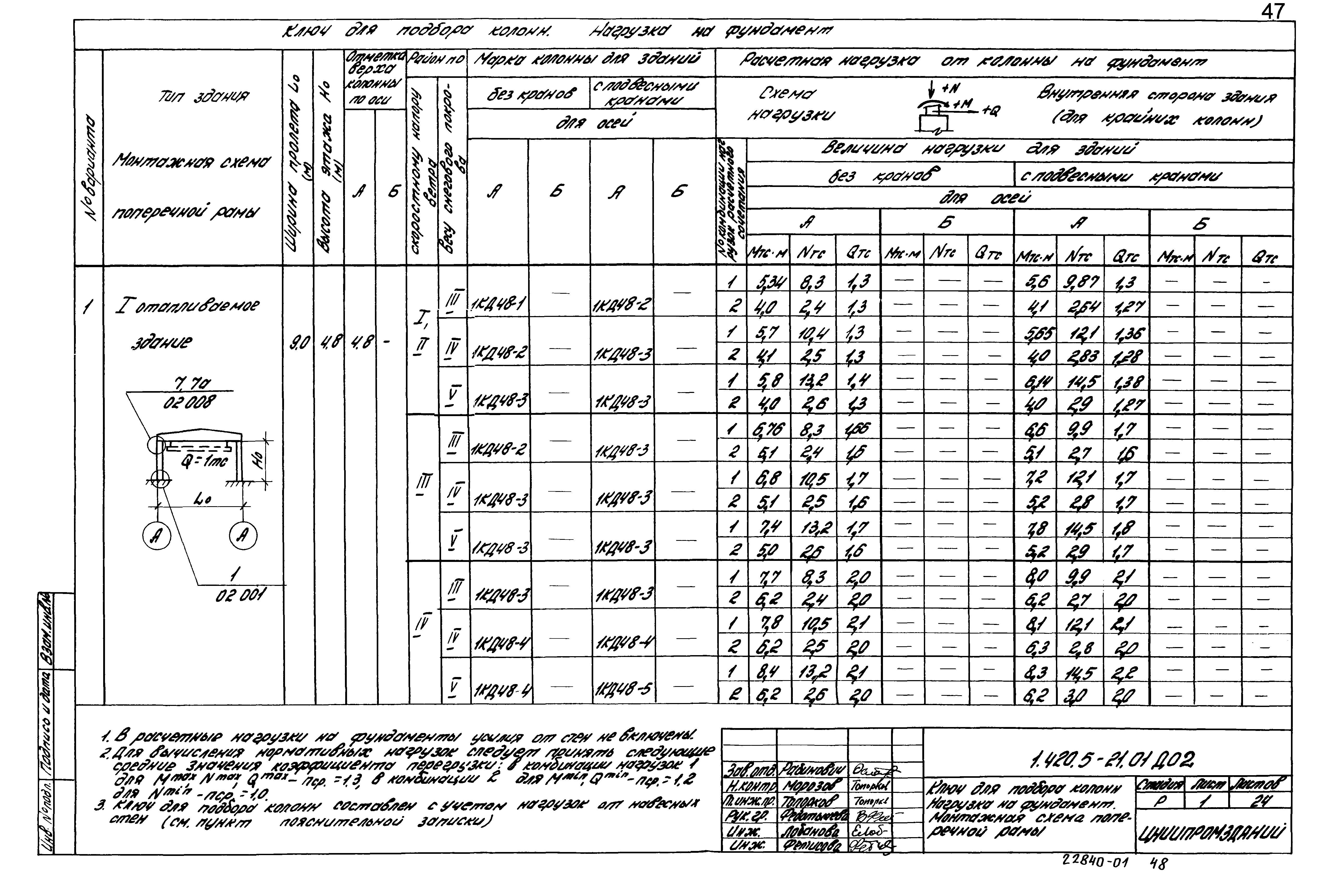 Серия 1.420.5-21