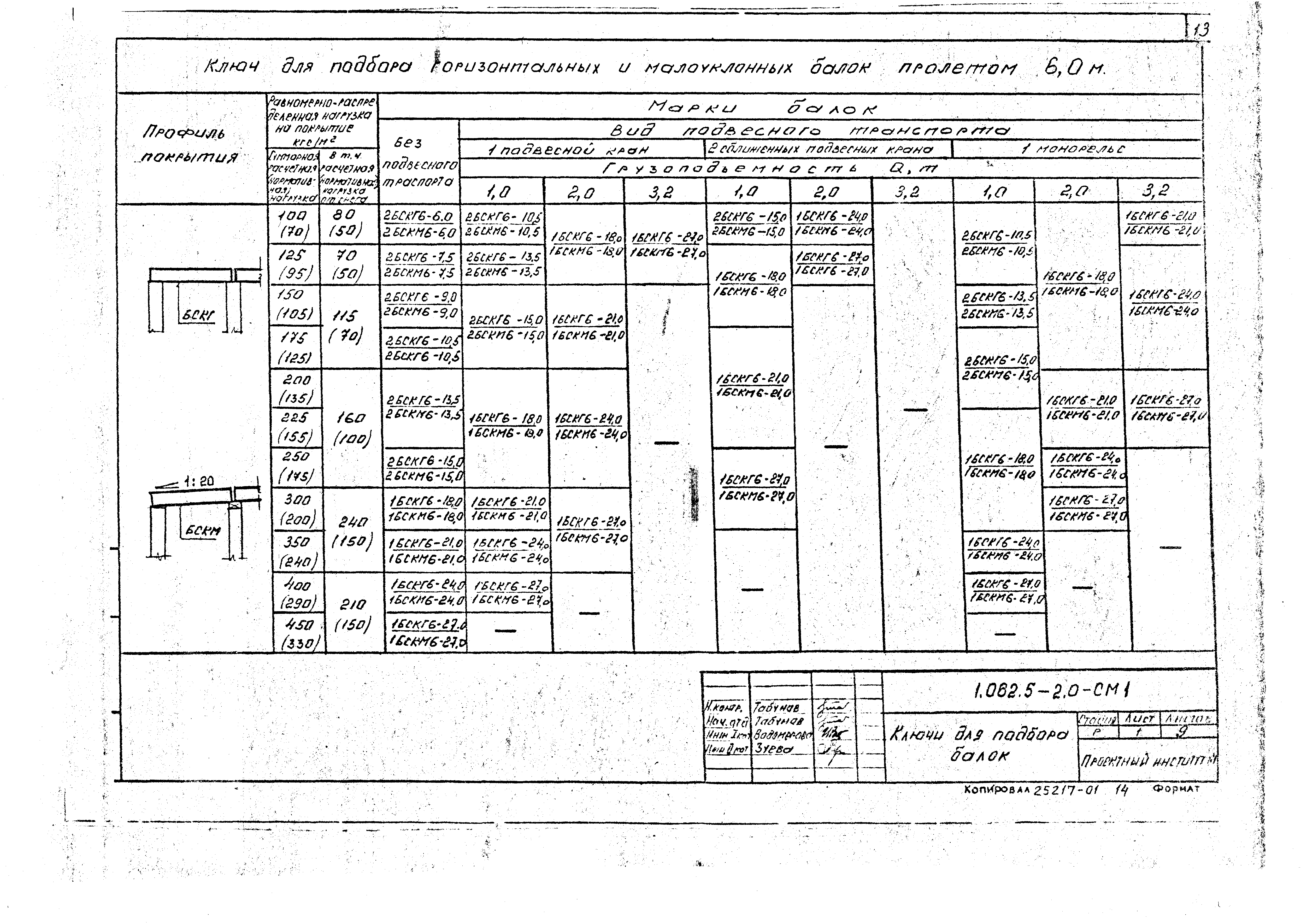 Серия 1.062.5-2