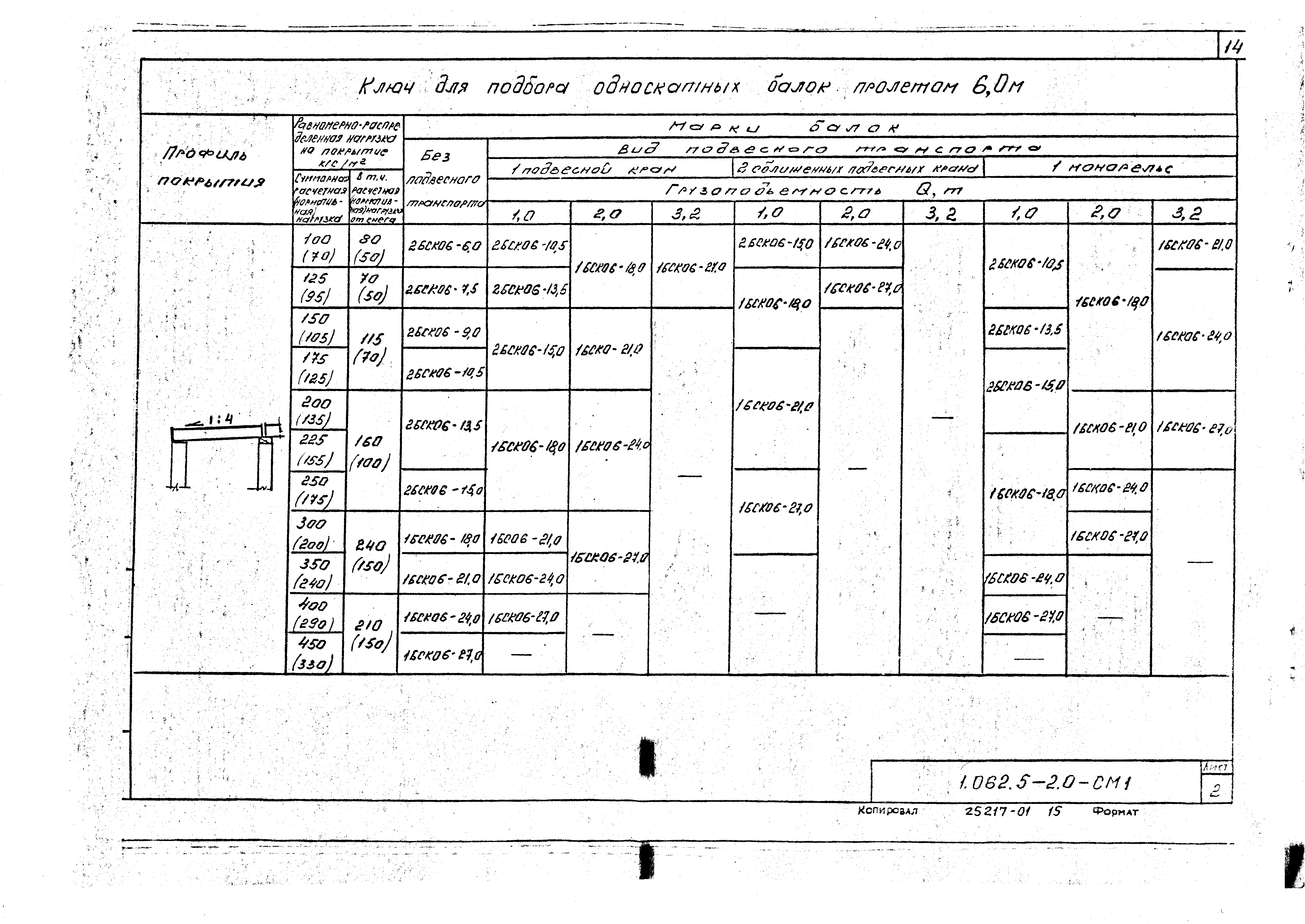 Серия 1.062.5-2