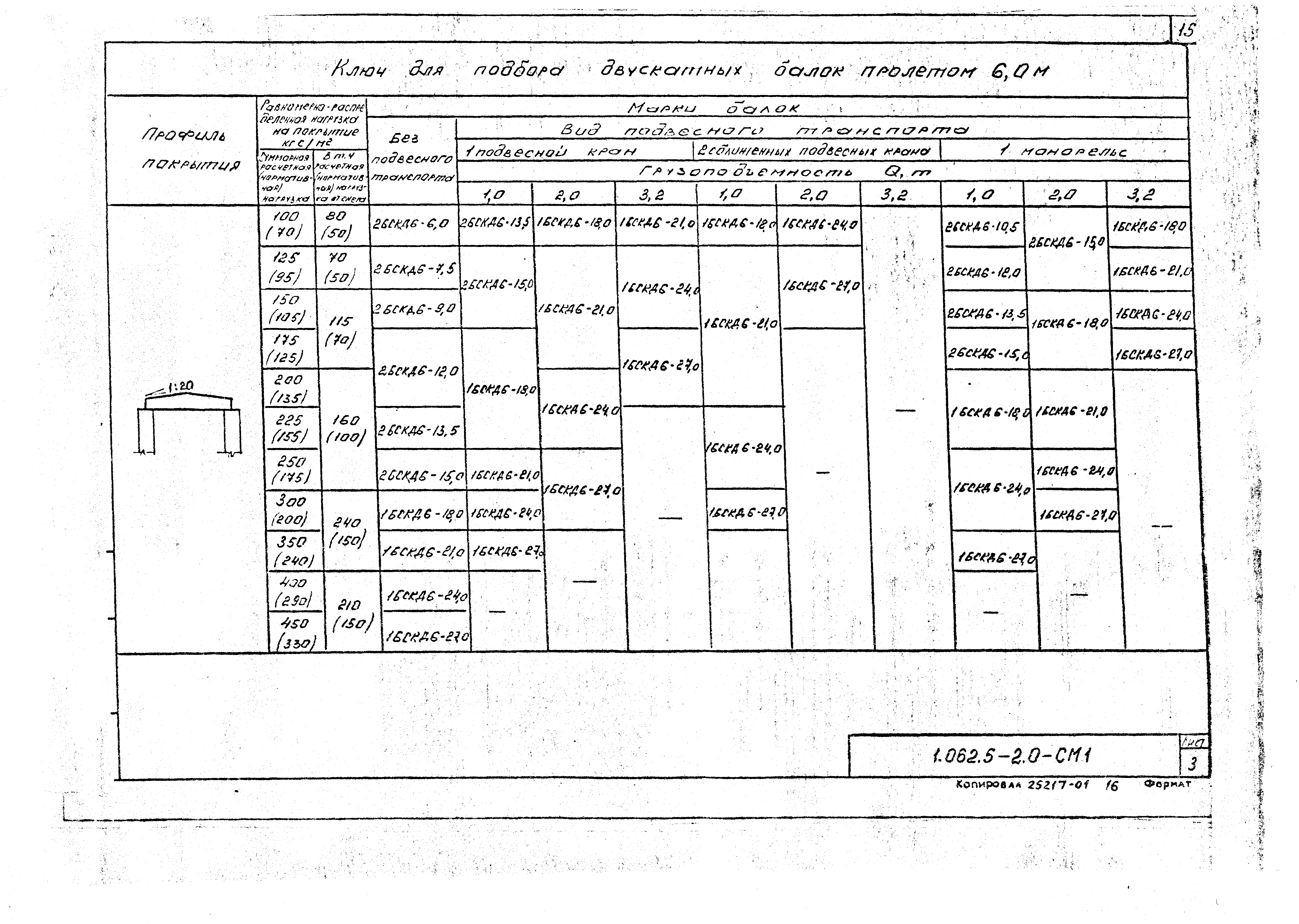 Серия 1.062.5-2