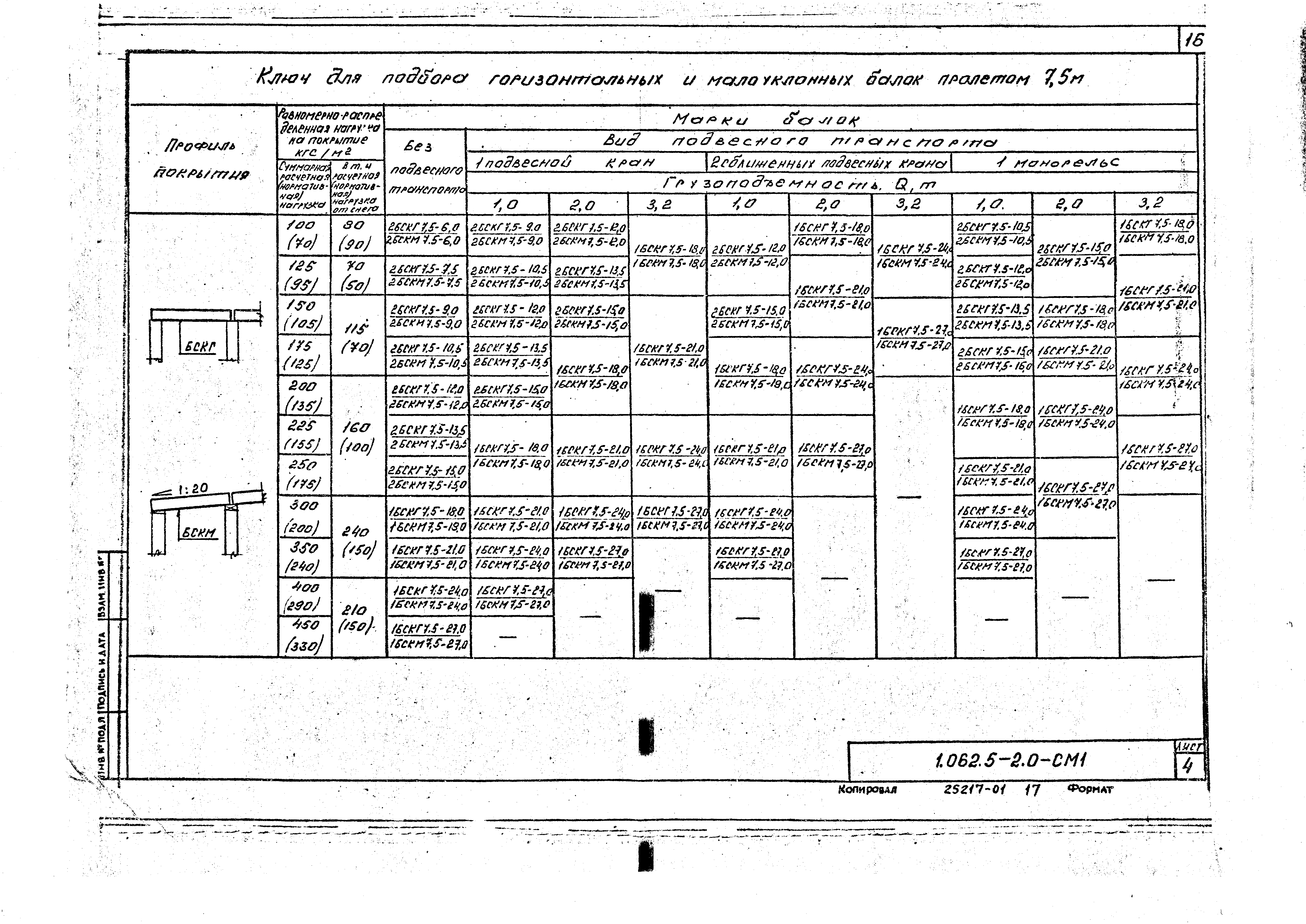 Серия 1.062.5-2