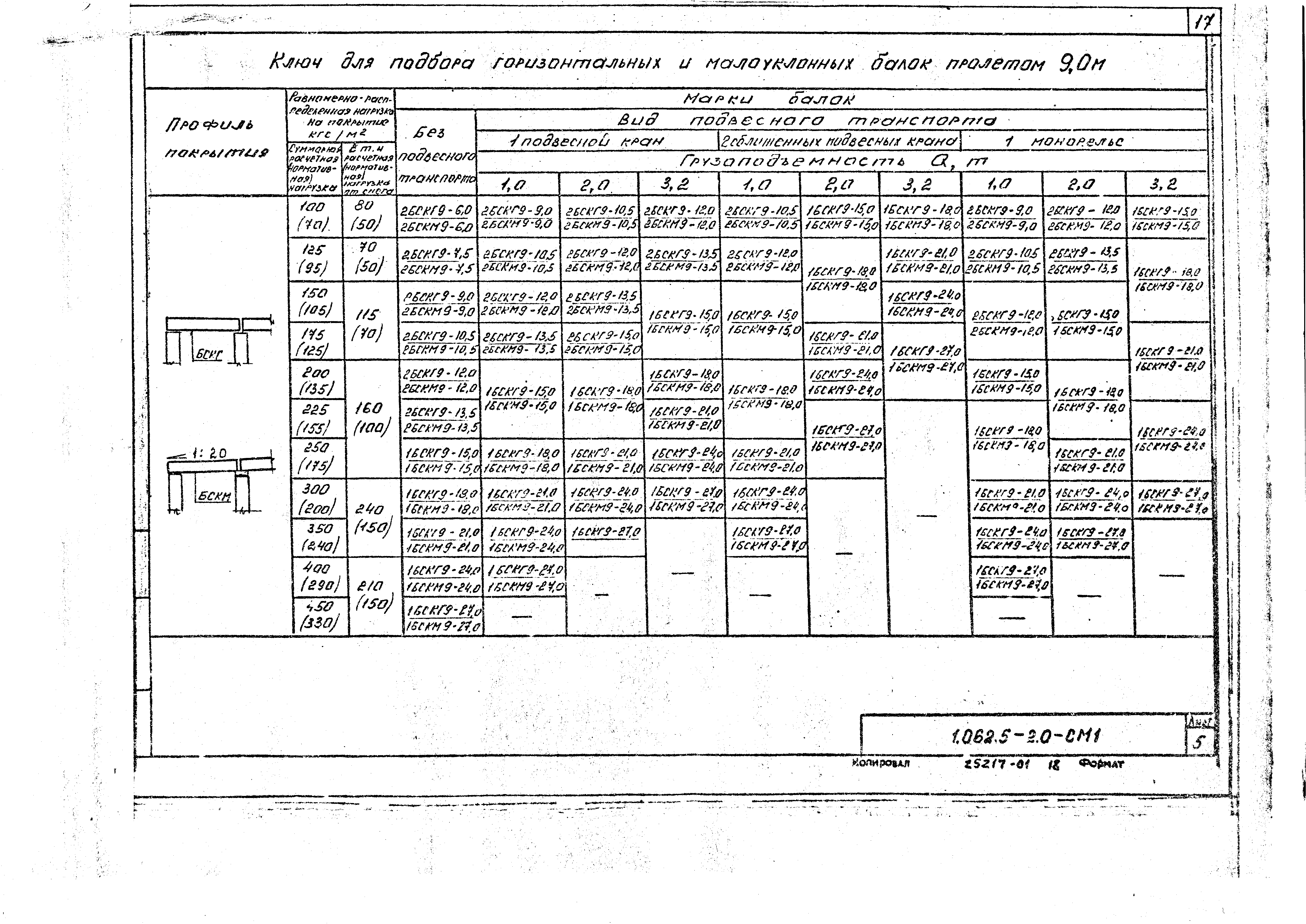 Серия 1.062.5-2