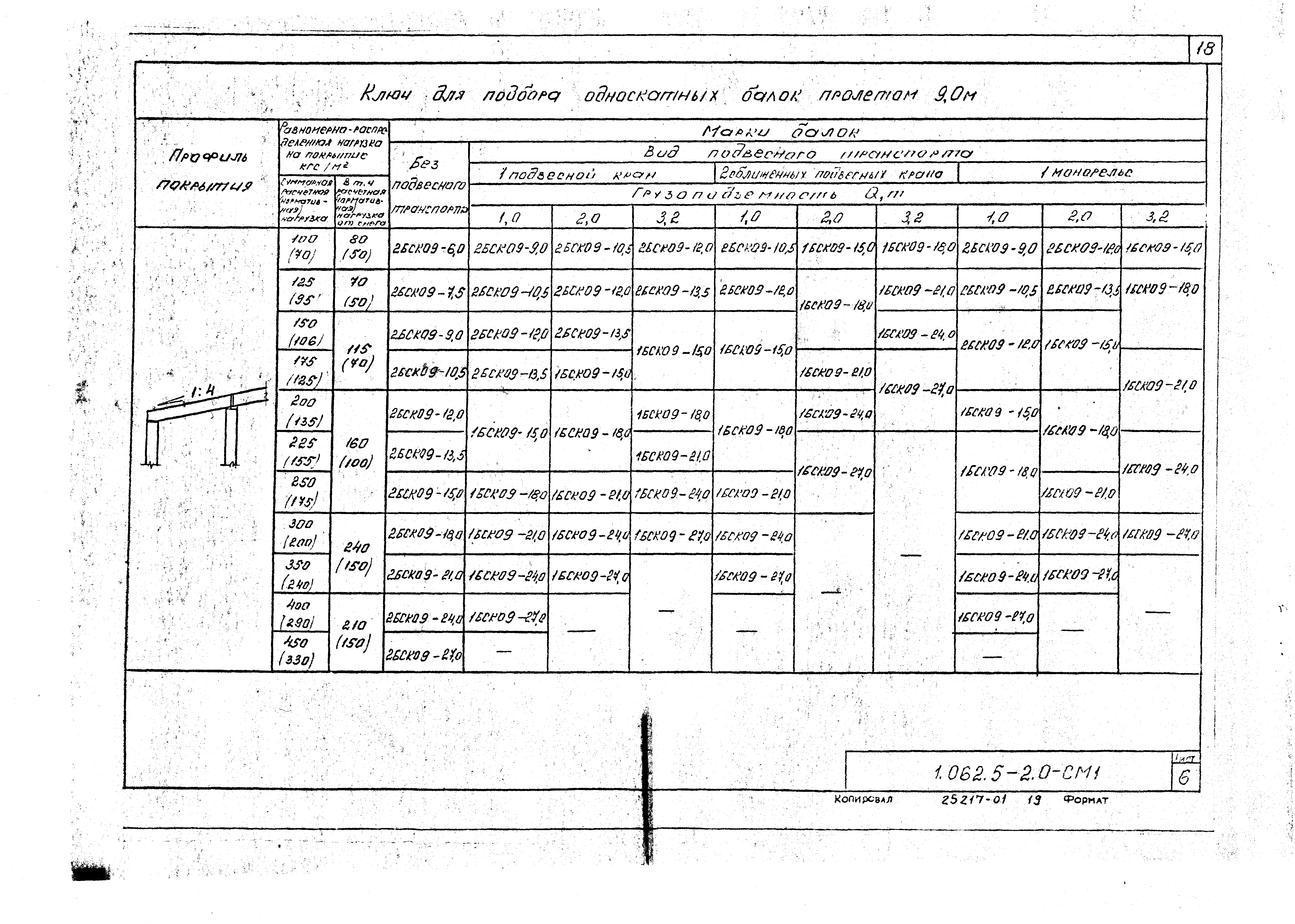 Серия 1.062.5-2