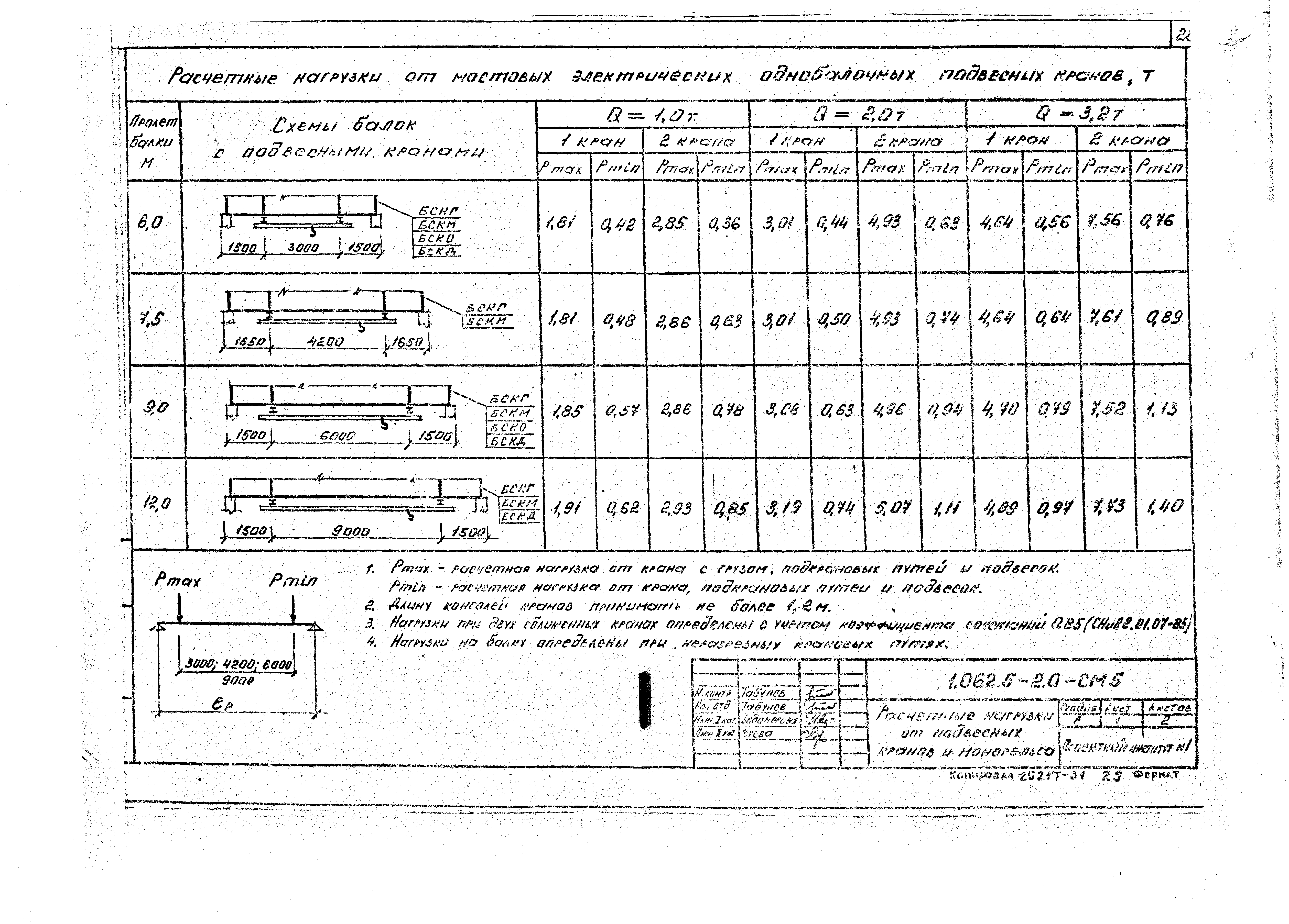 Серия 1.062.5-2