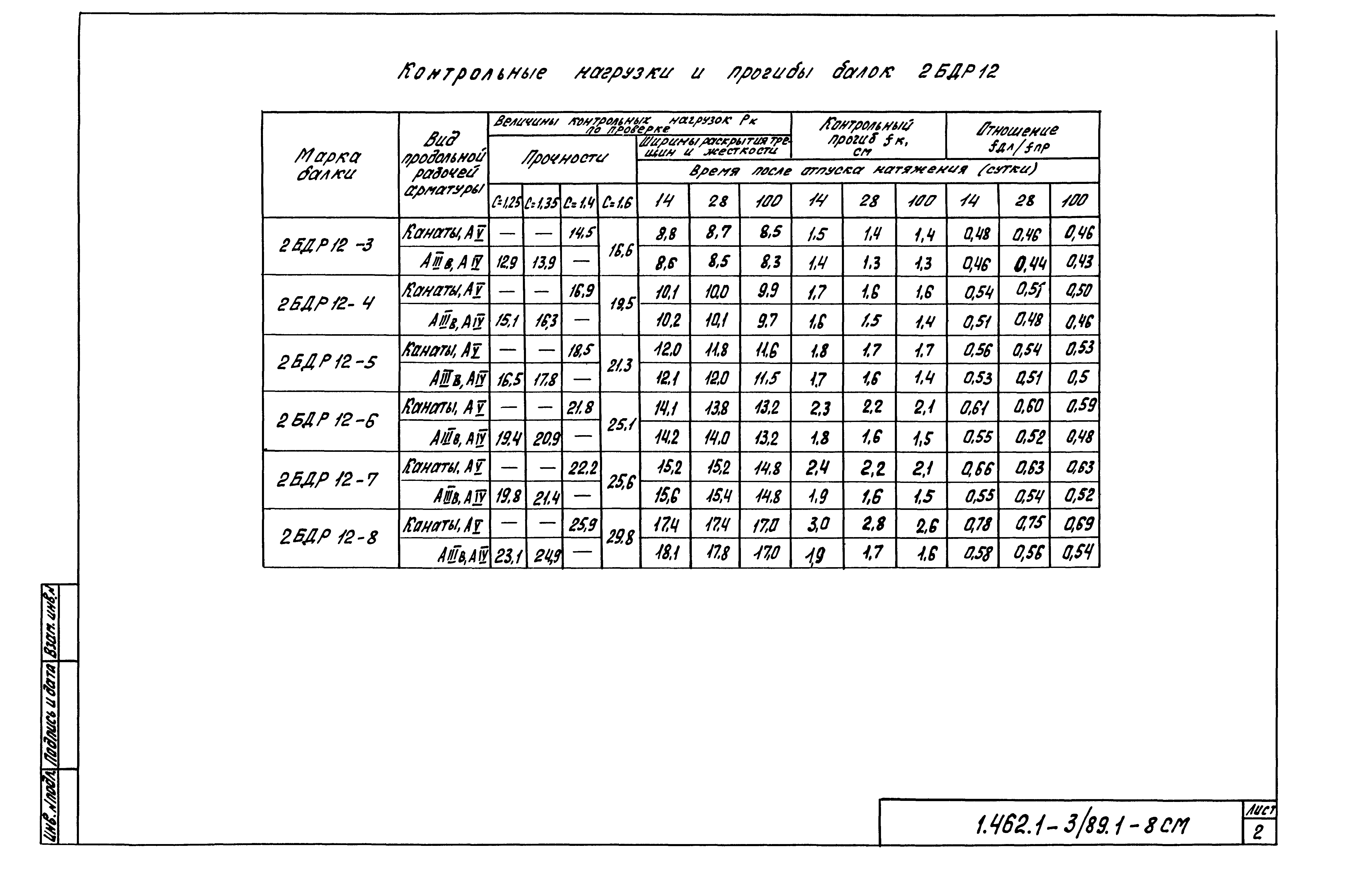 Серия 1.462.1-3/89