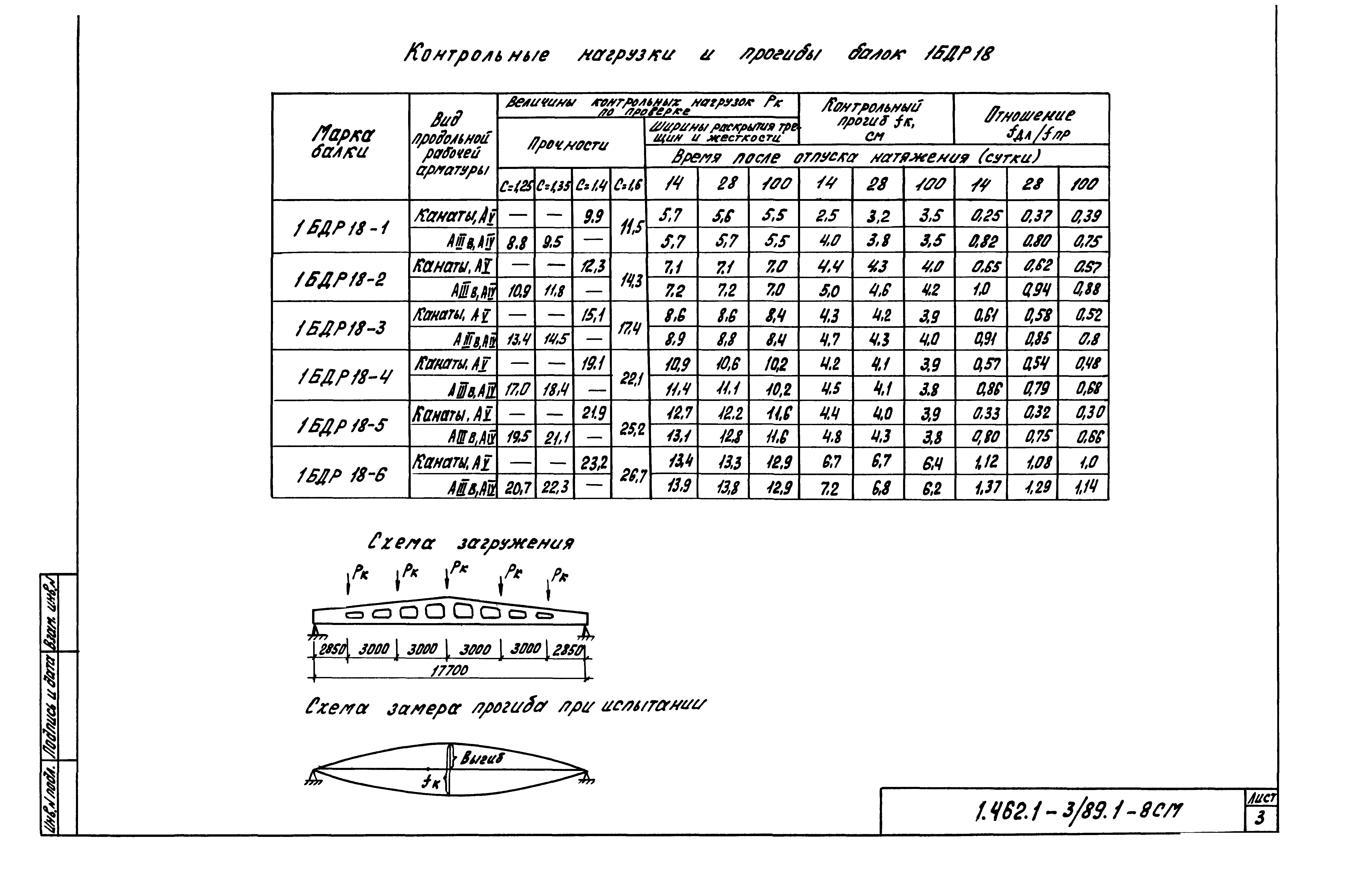 Серия 1.462.1-3/89