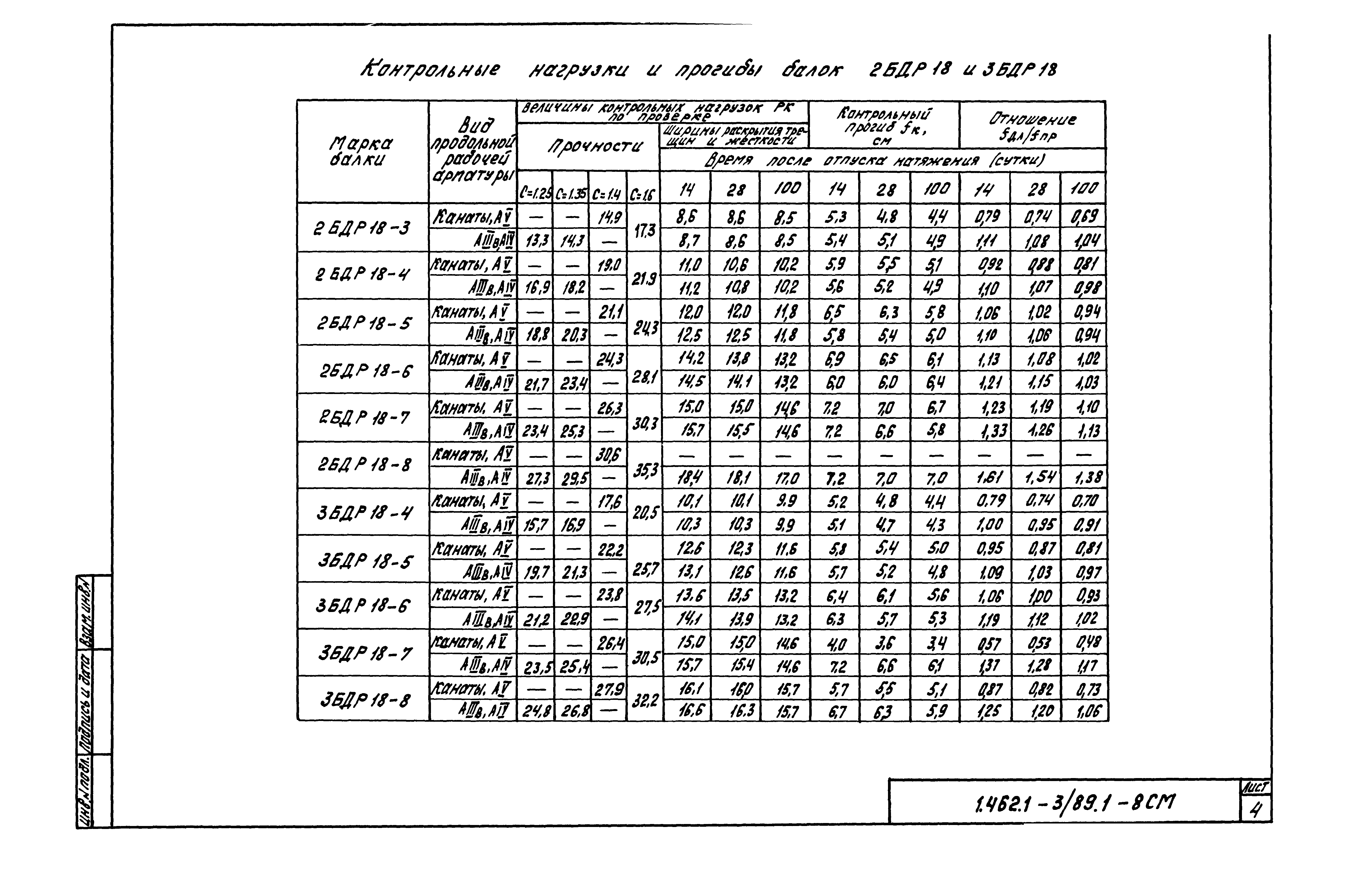 Серия 1.462.1-3/89
