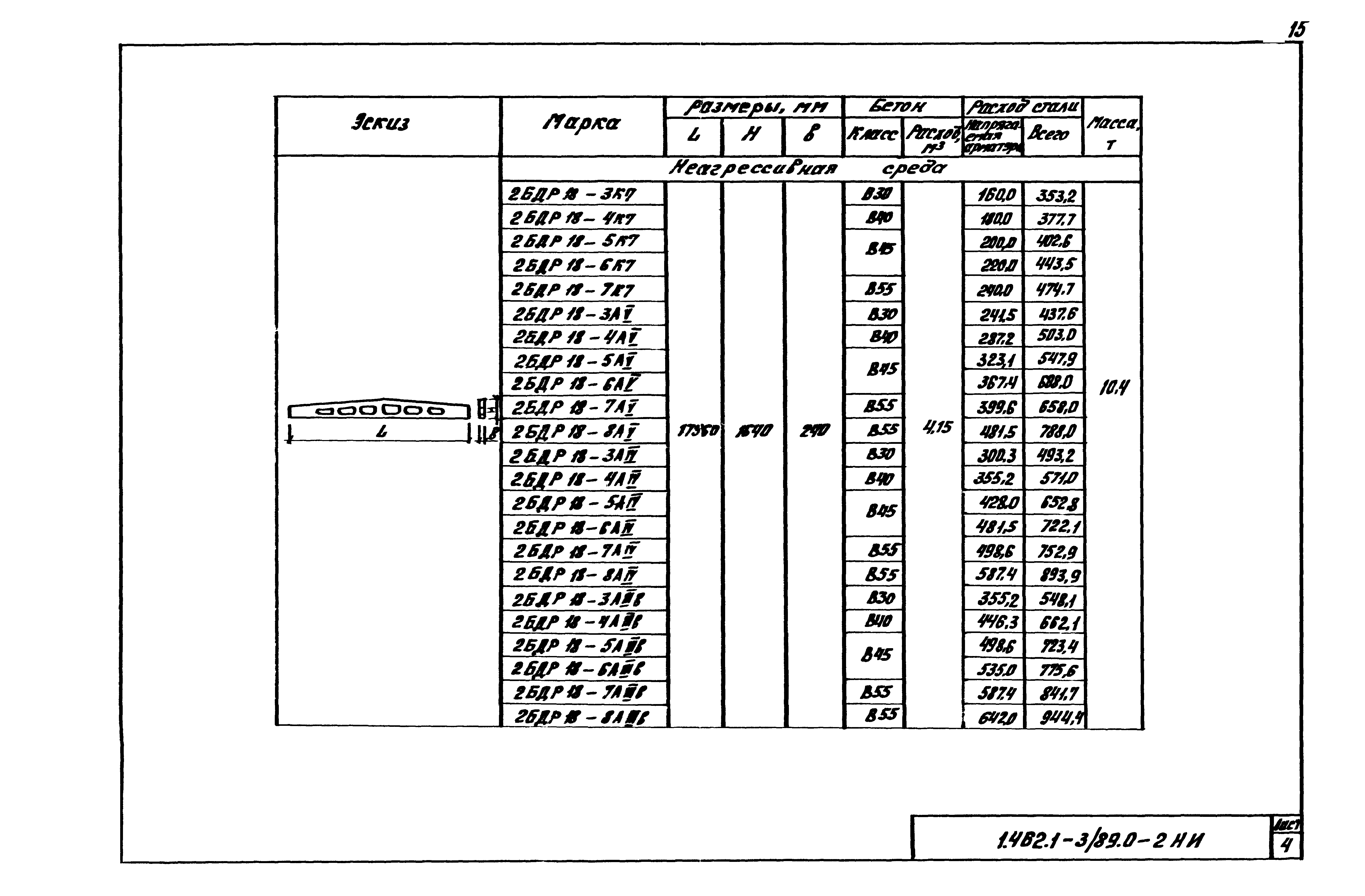 Серия 1.462.1-3/89