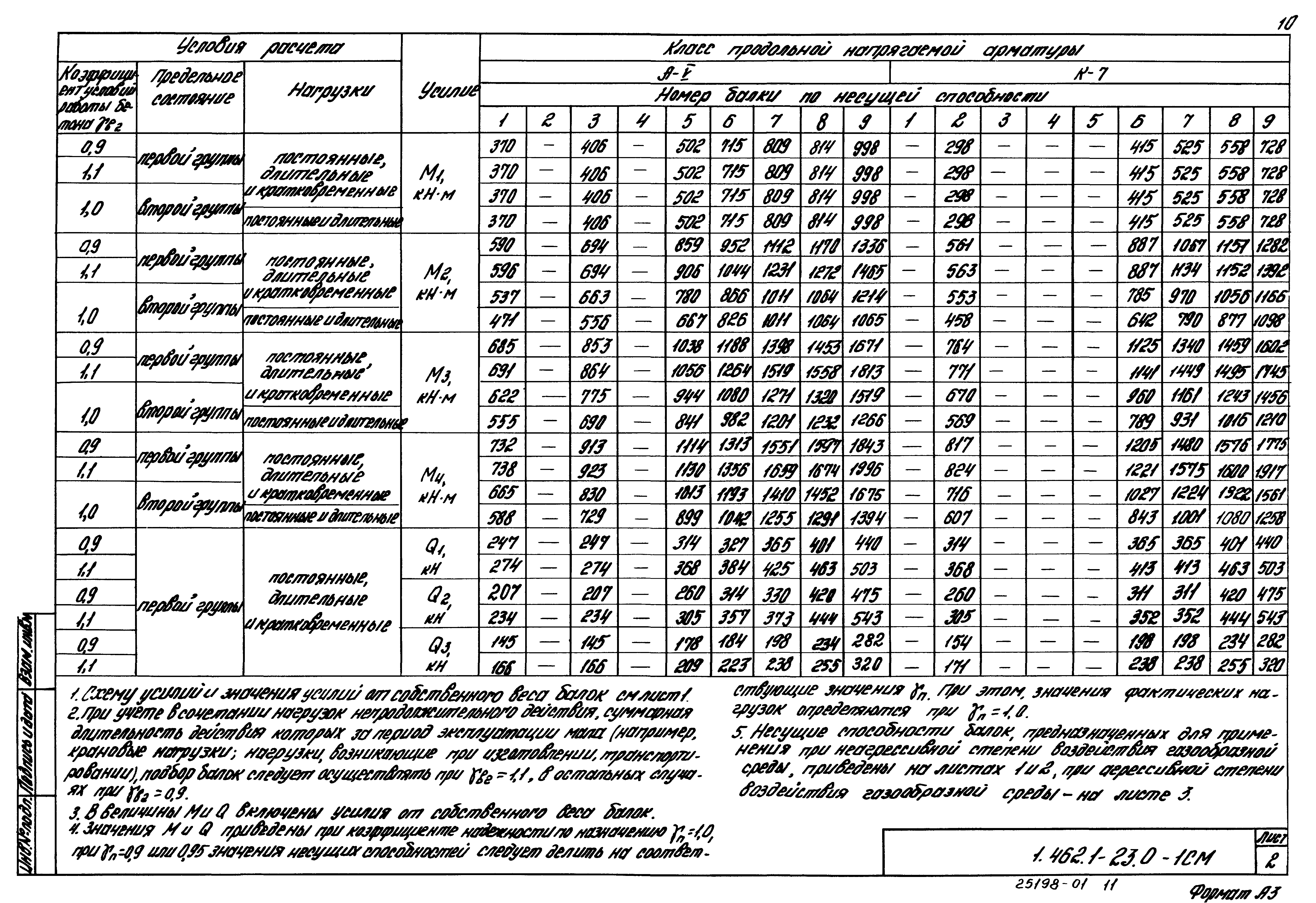 Серия 1.462.1-23
