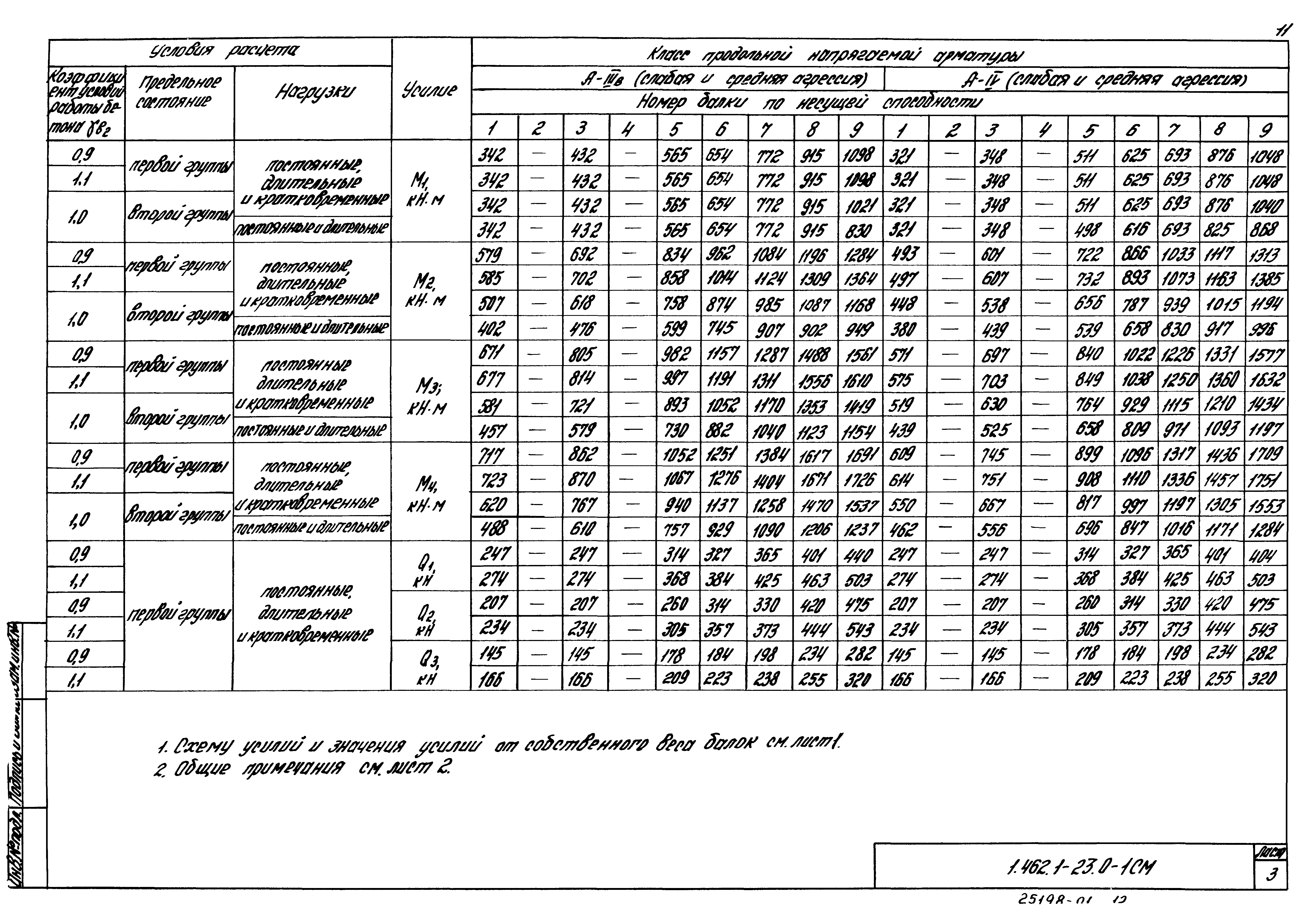 Серия 1.462.1-23