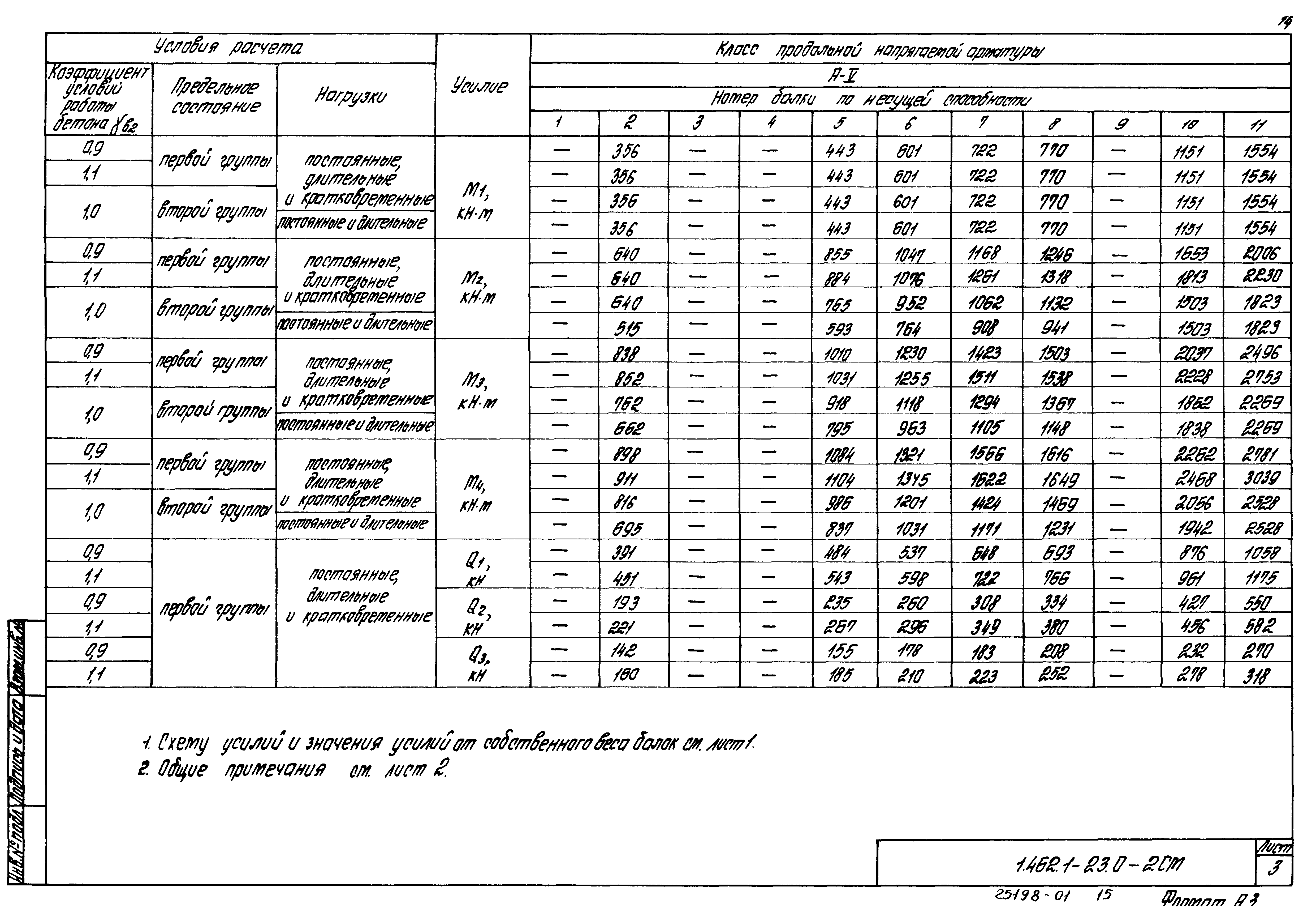 Серия 1.462.1-23