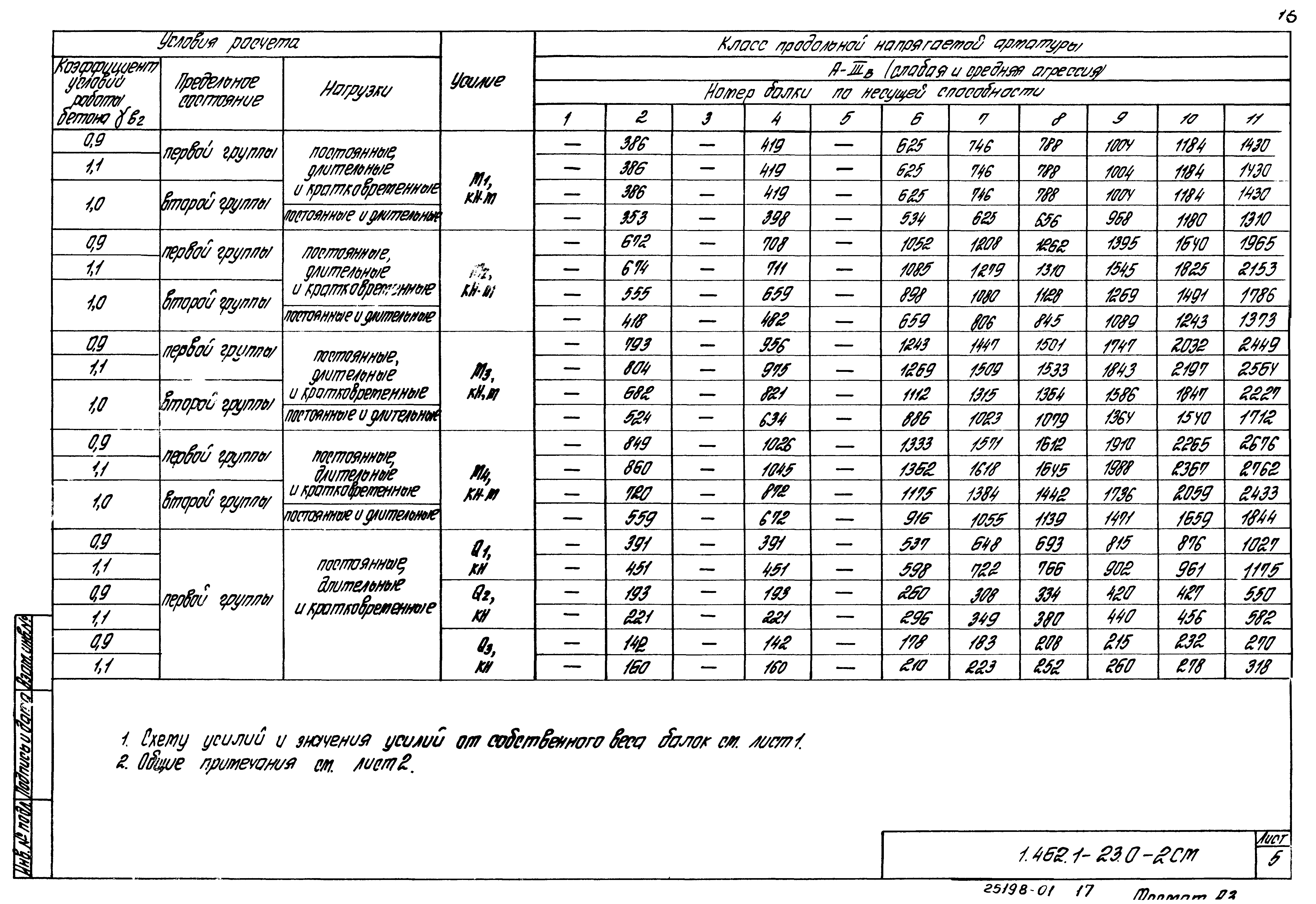 Серия 1.462.1-23