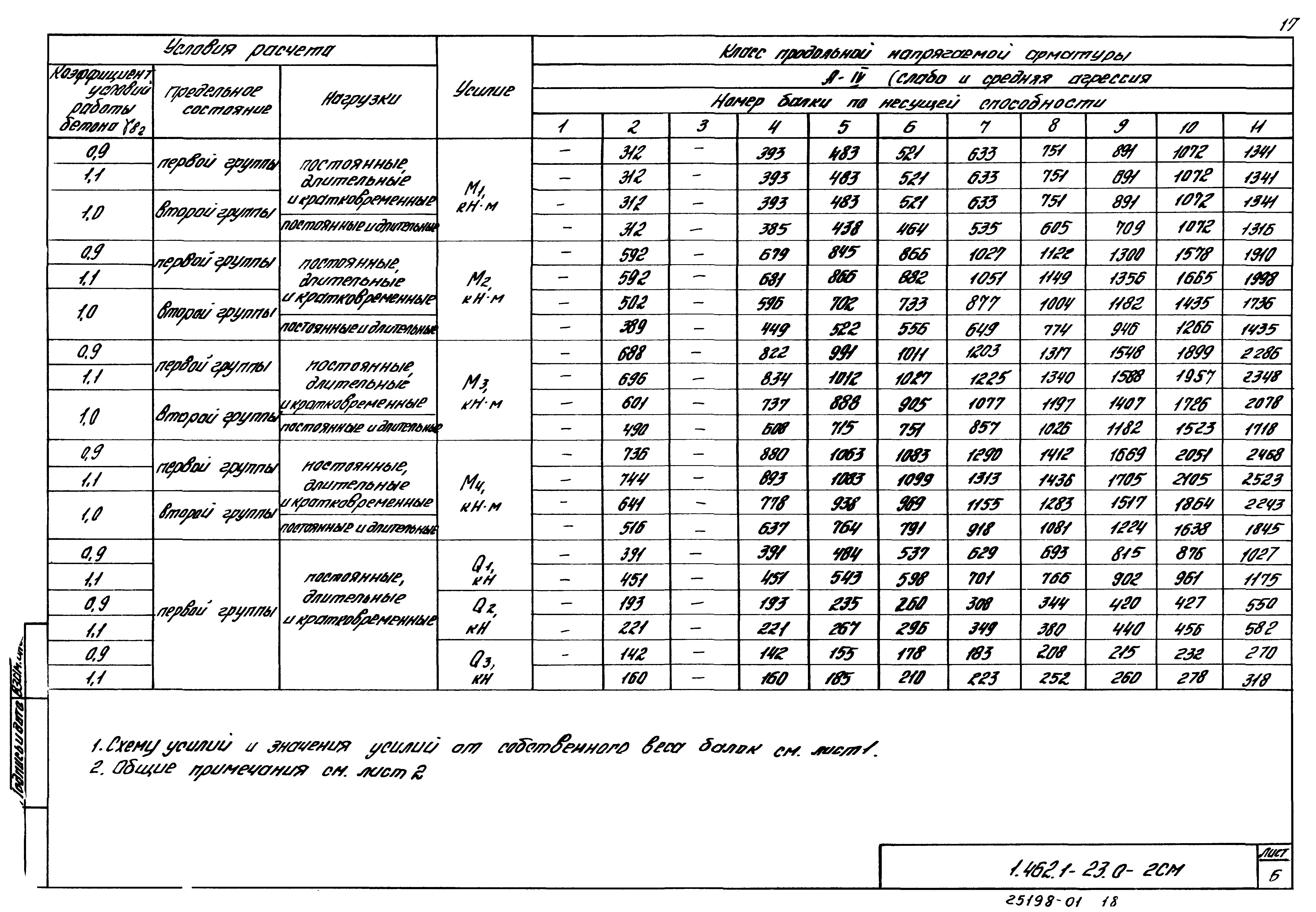Серия 1.462.1-23