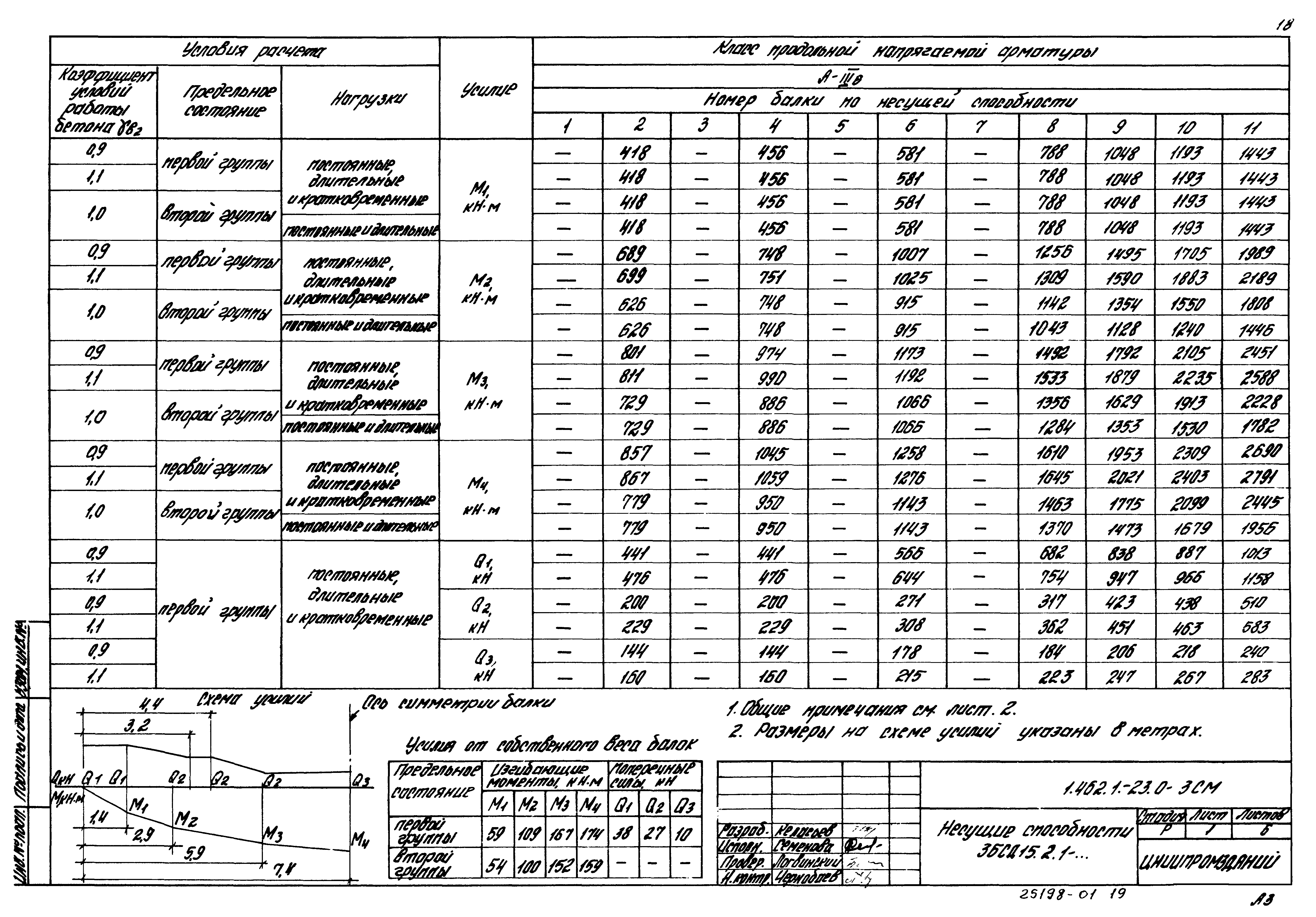 Серия 1.462.1-23