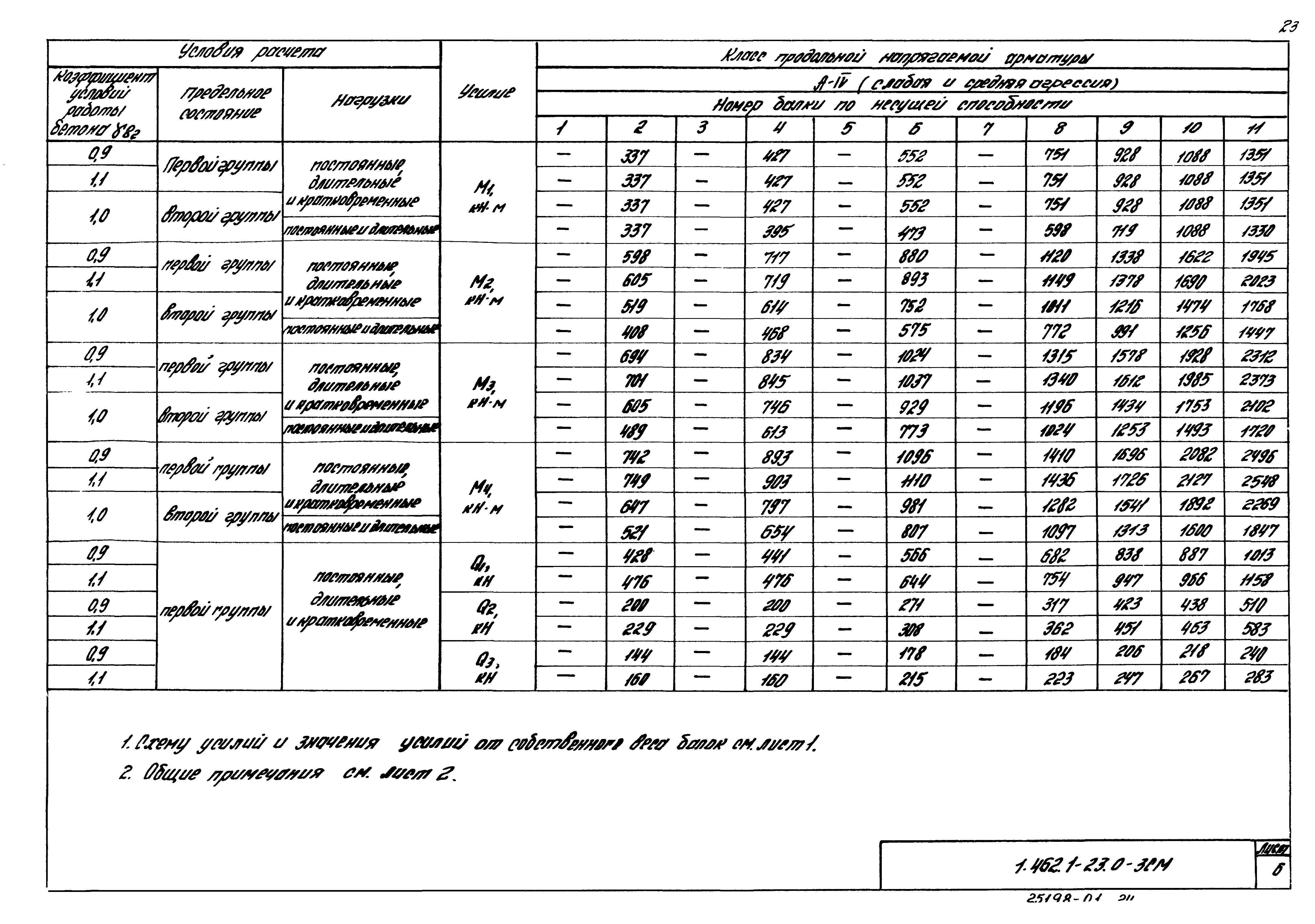 Серия 1.462.1-23