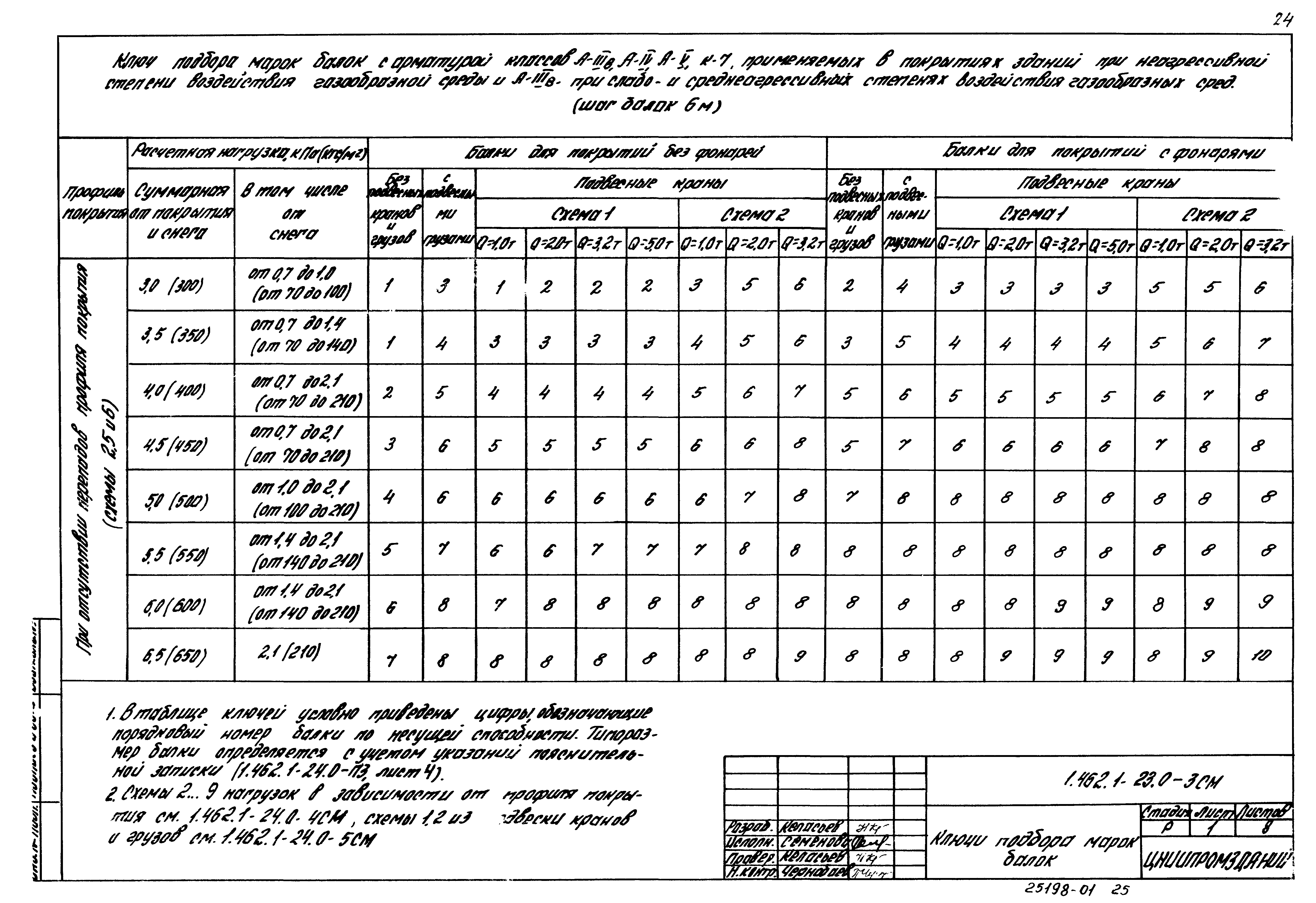 Серия 1.462.1-23