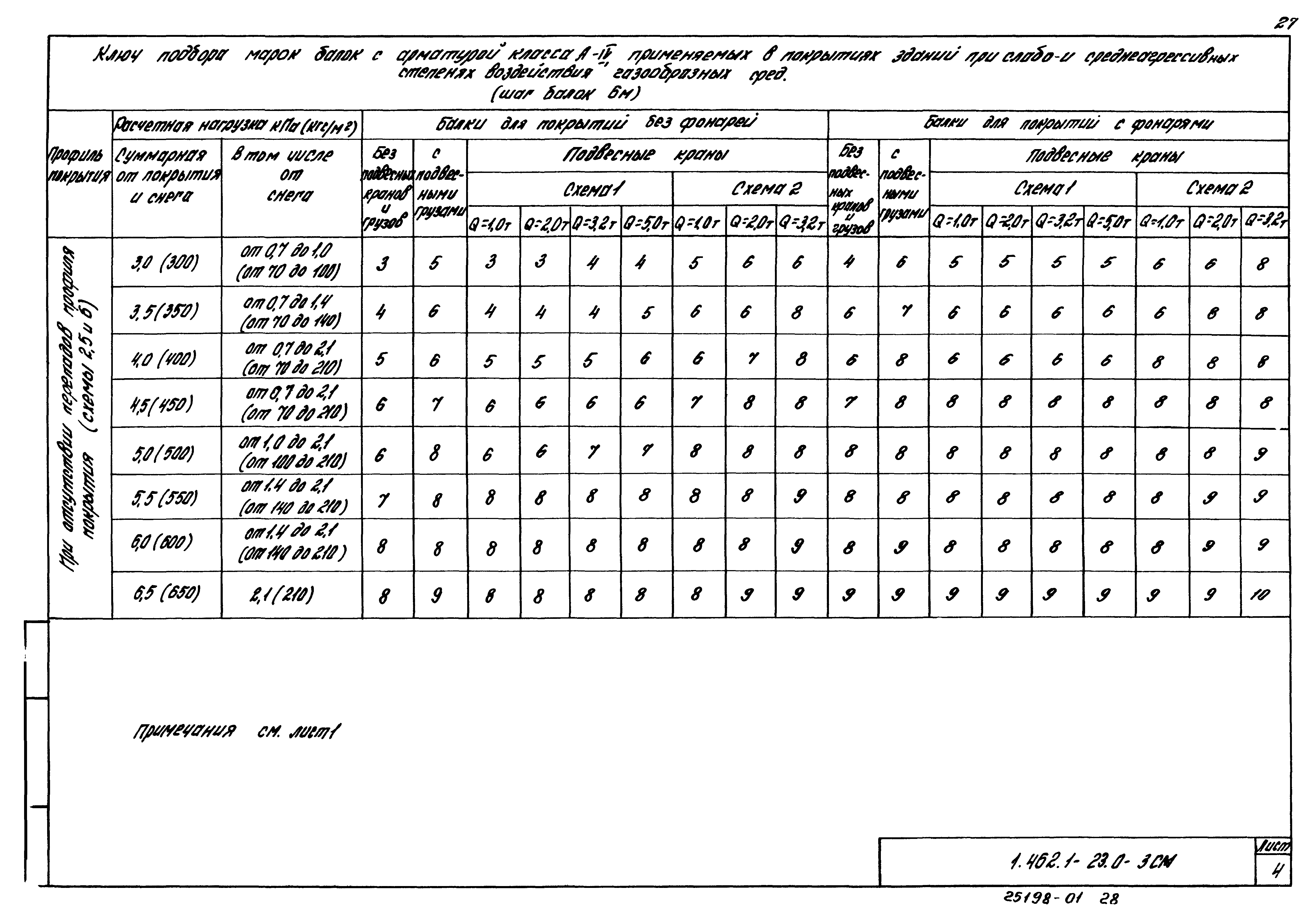 Серия 1.462.1-23