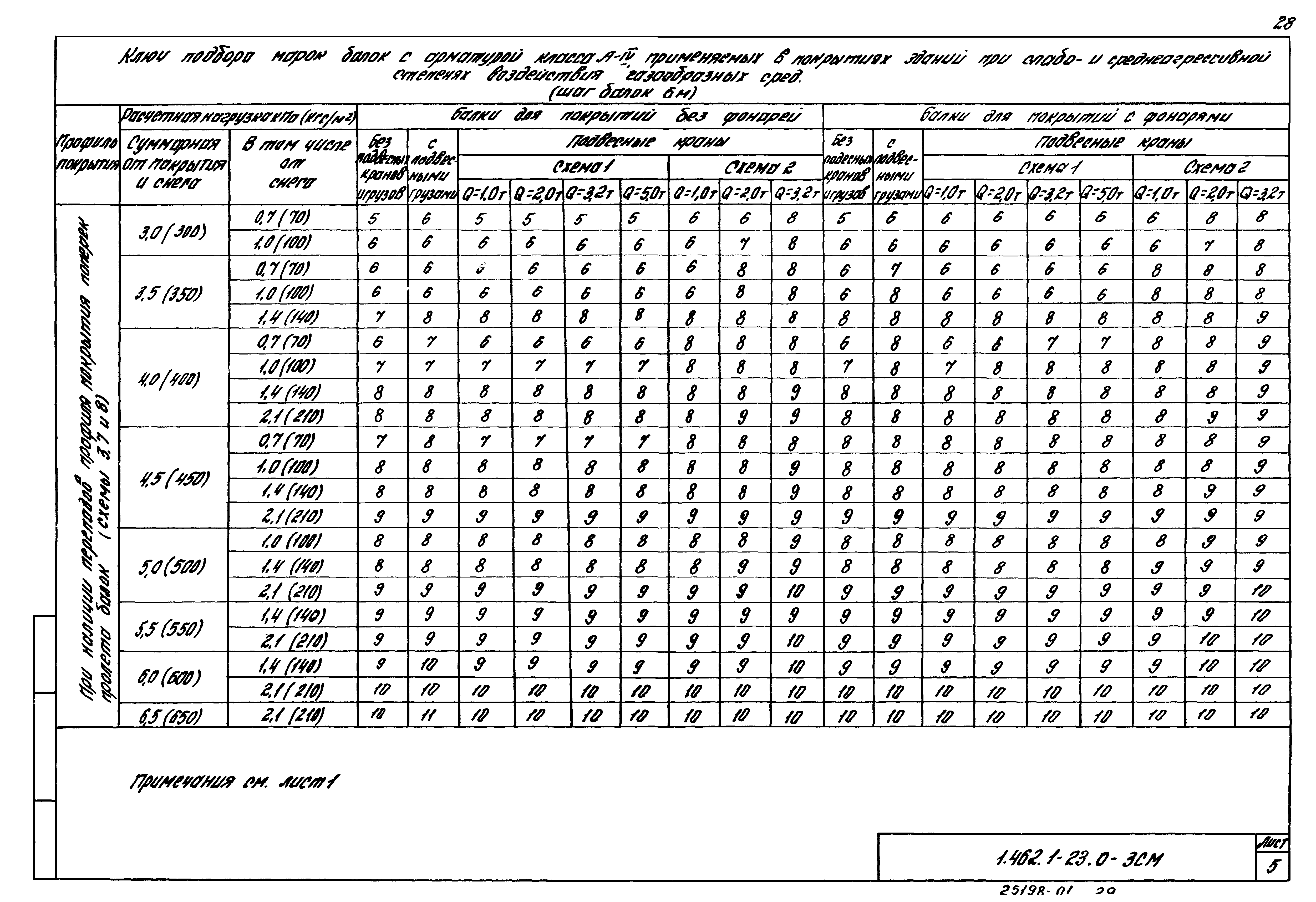Серия 1.462.1-23