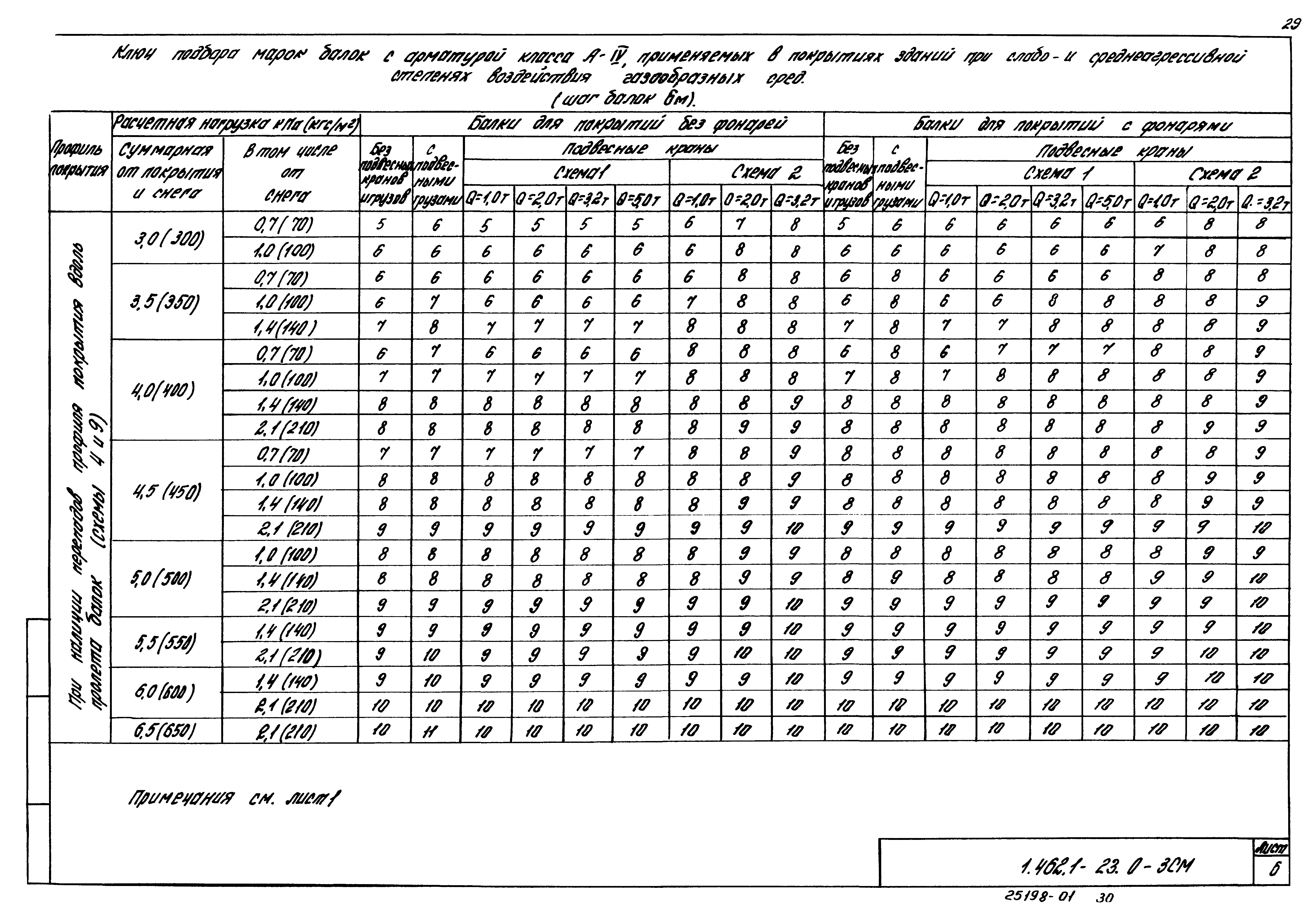 Серия 1.462.1-23