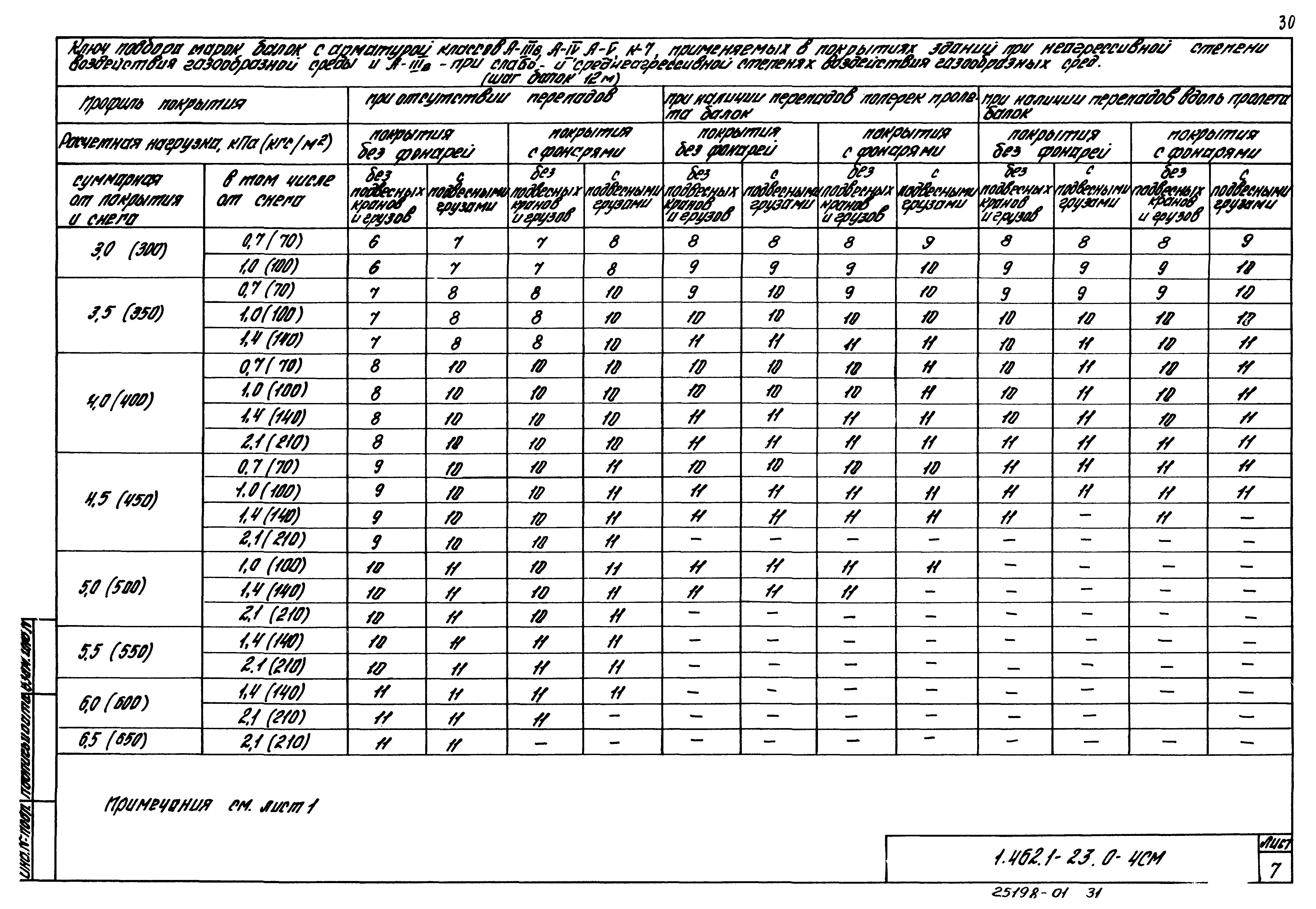Серия 1.462.1-23