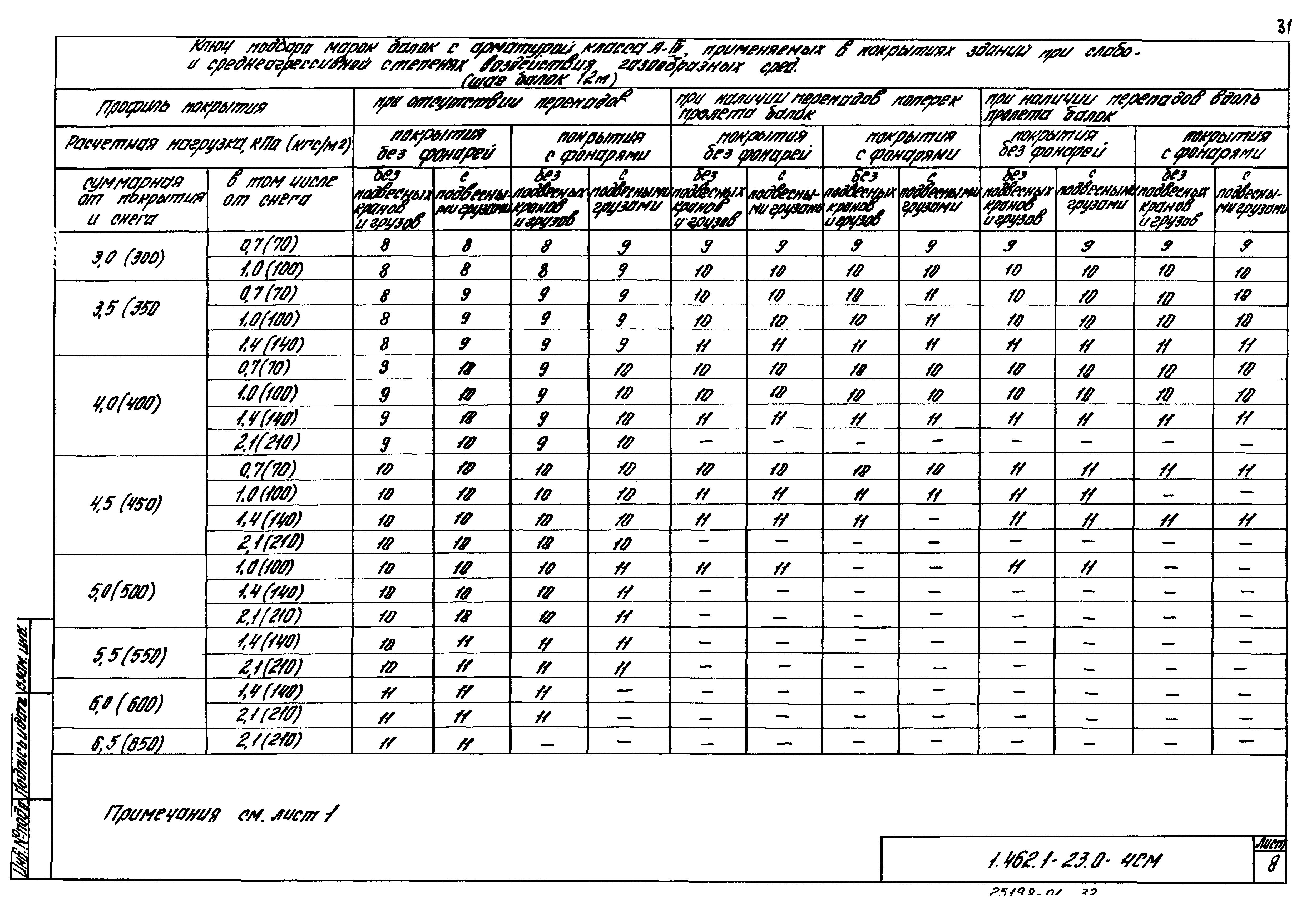 Серия 1.462.1-23
