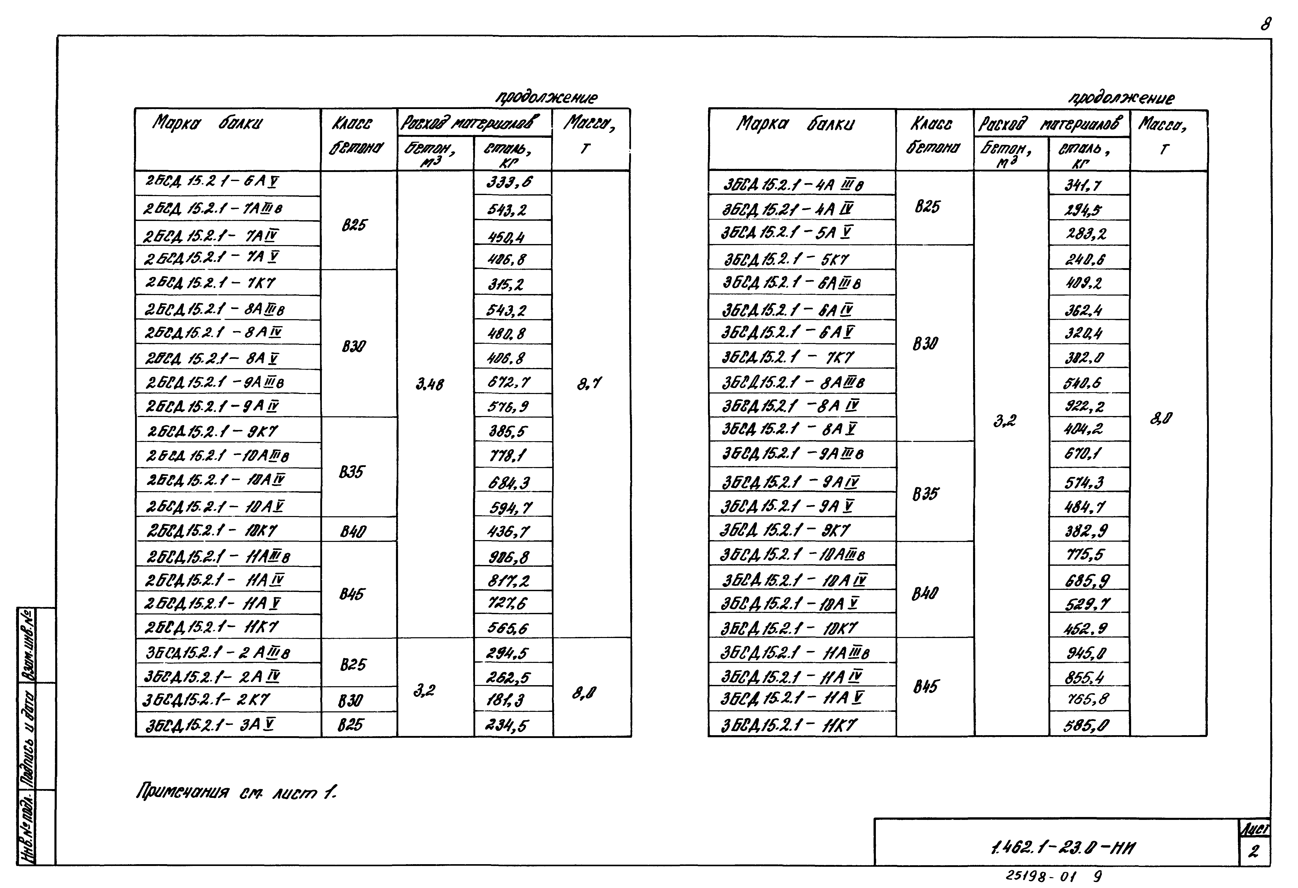 Серия 1.462.1-23