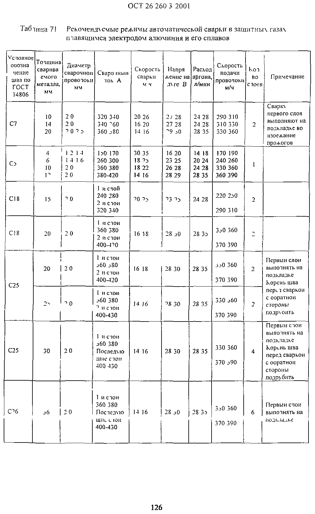 ОСТ 26.260.3-2001