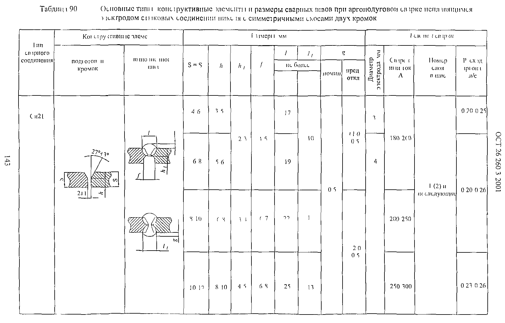 ОСТ 26.260.3-2001