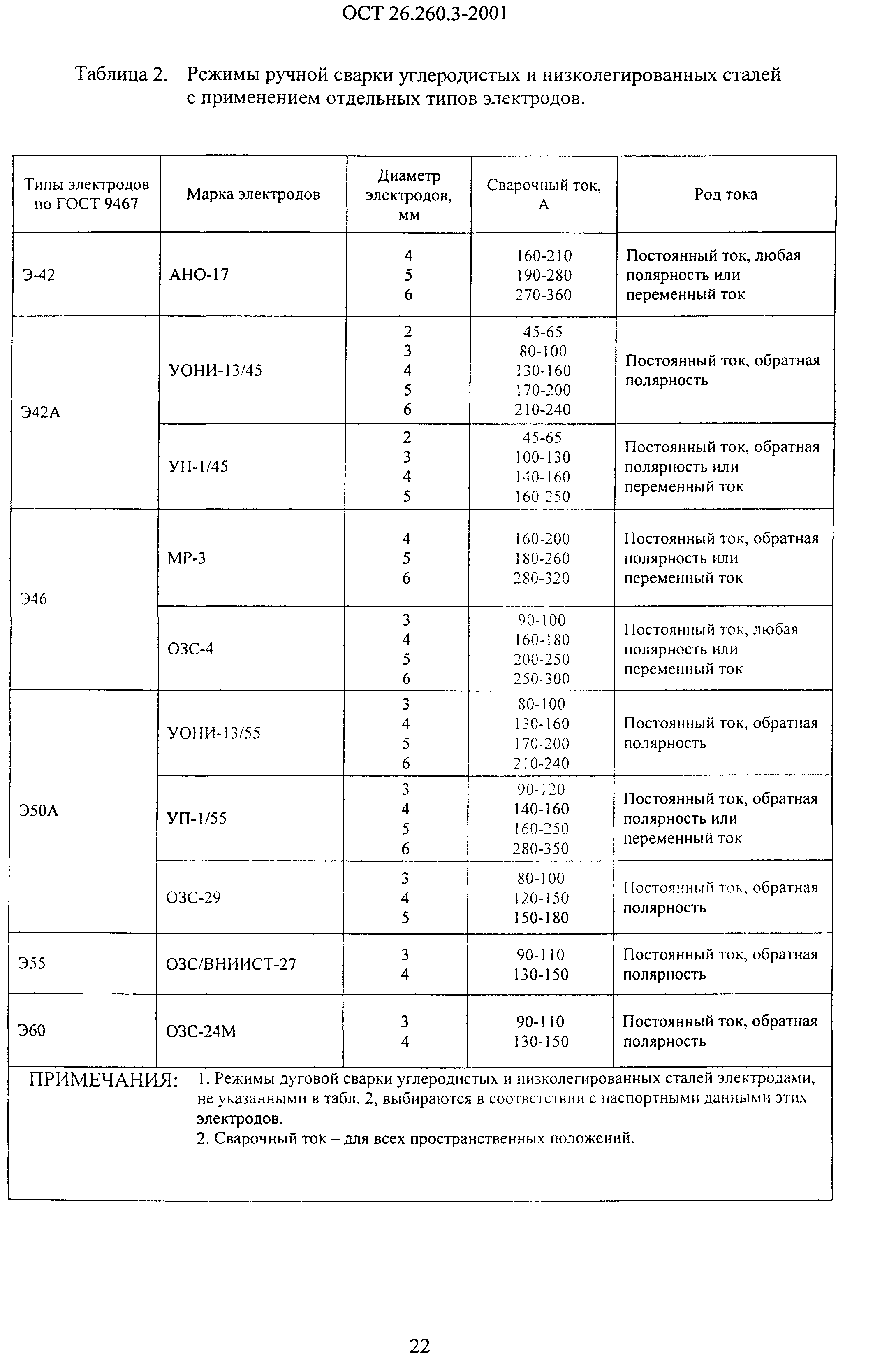 ОСТ 26.260.3-2001