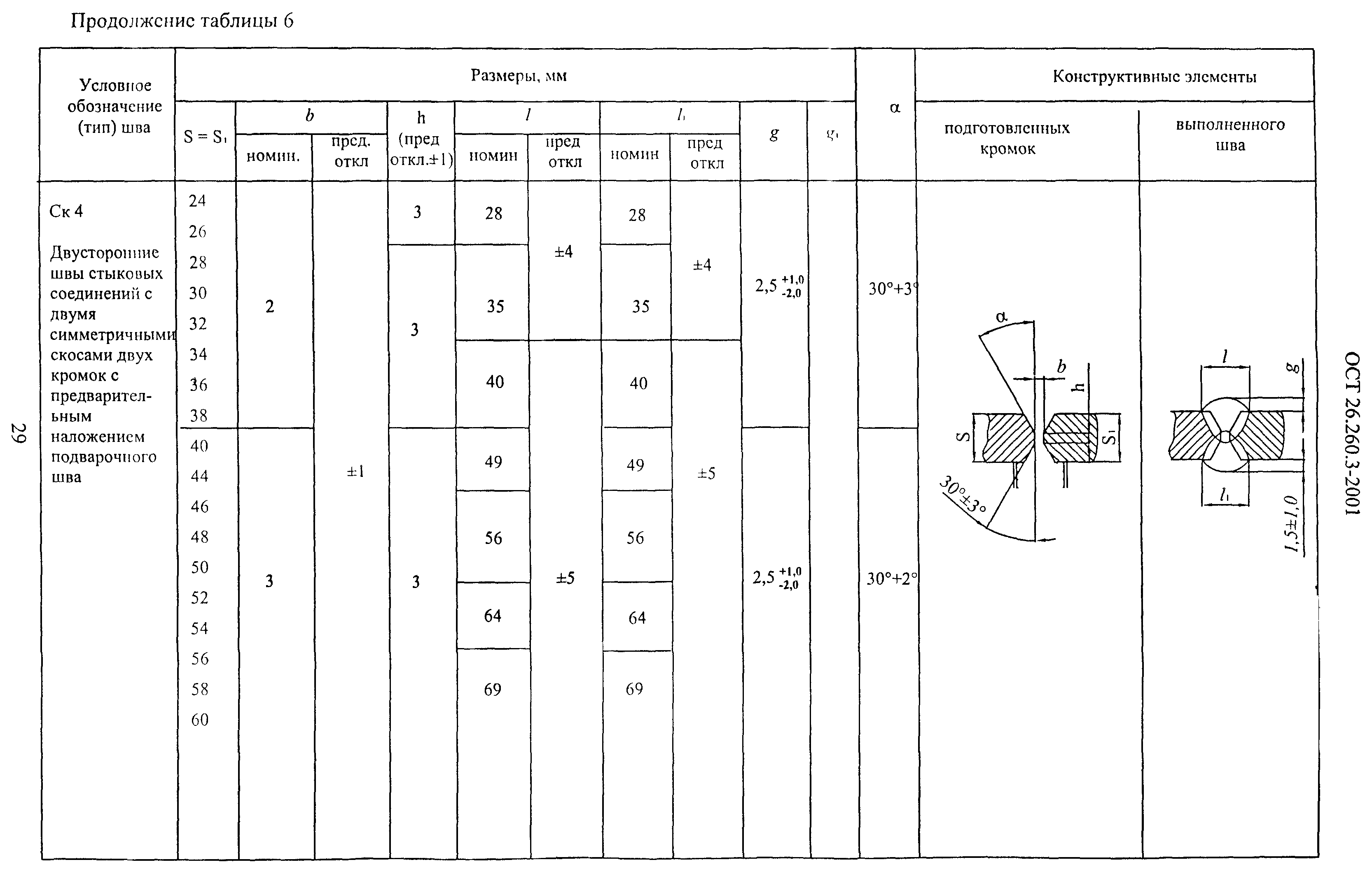 Ост 26.260 бобышки