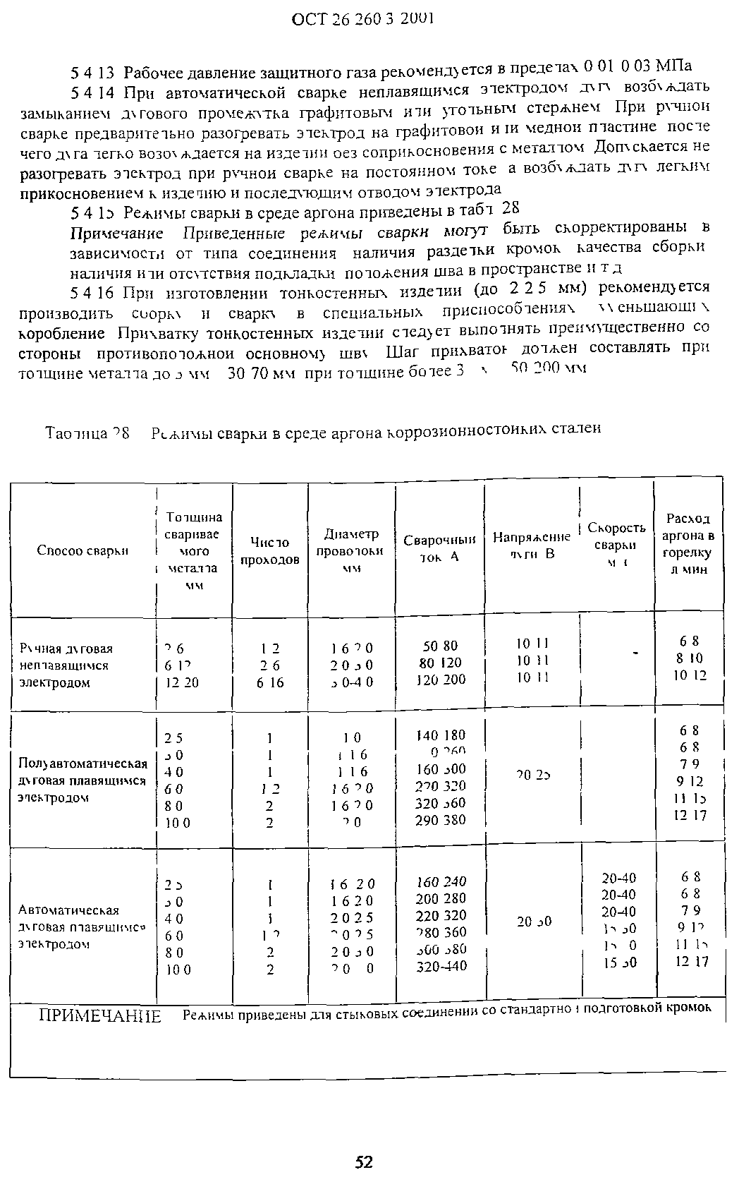 ОСТ 26.260.3-2001